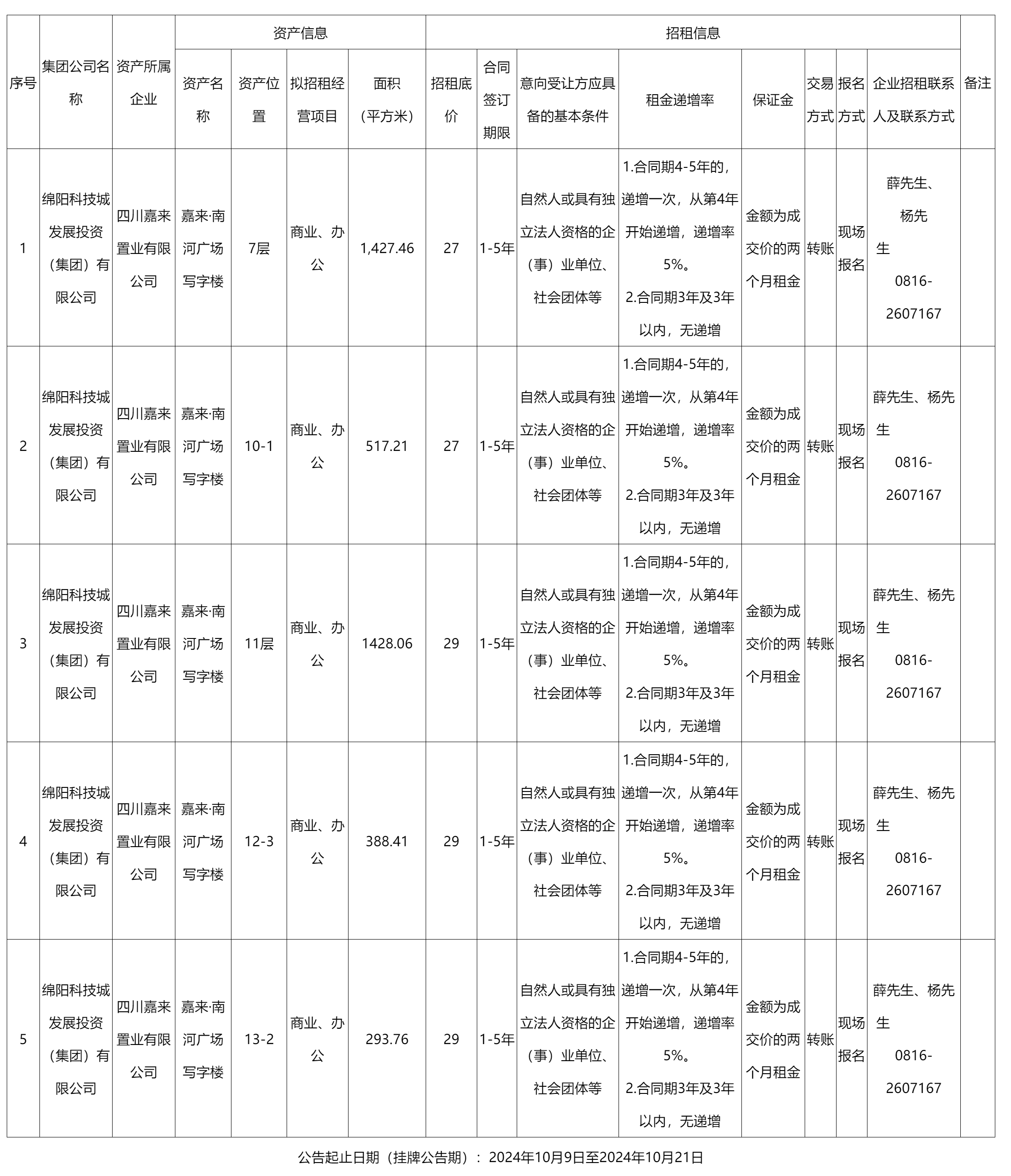 四川嘉來置業(yè)有限公司資產出租公告_國有資產處置_綿陽市人民政府.png