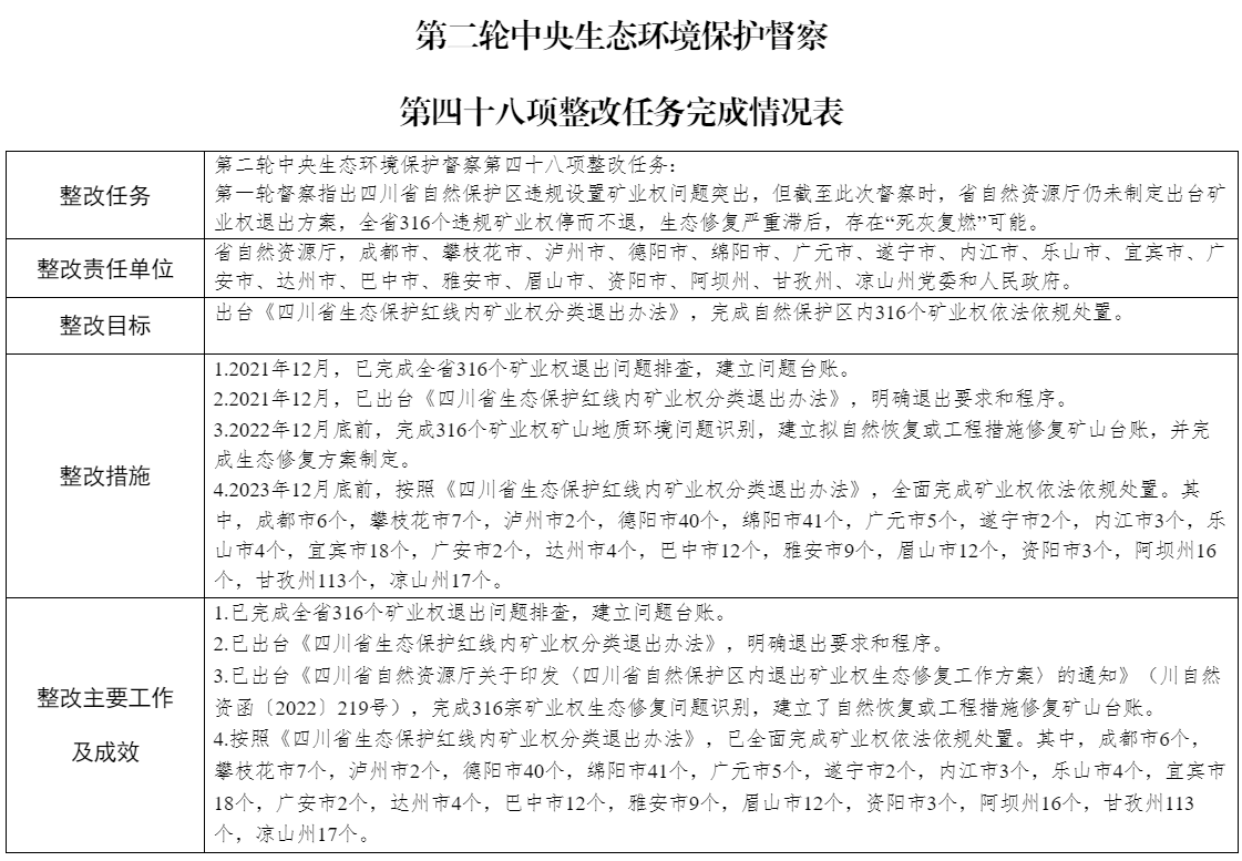 關于中央生態環境保護督察整改任務驗收銷號的公示（第二輪第四十八項整改任務）_其他_綿陽市人民政府.png