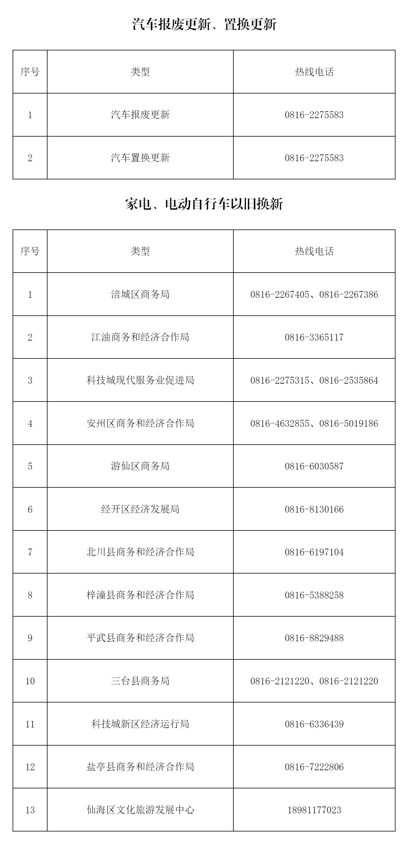 綿陽(yáng)市商務(wù)局關(guān)于2024年消費(fèi)品以舊換新工作的溫馨提示_重大政策_(dá)綿陽(yáng)市人民政府.png 綿陽(yáng)市商務(wù)局關(guān)于2024年消費(fèi)品以舊換新工作的溫馨提示_重大政策_(dá)綿陽(yáng)市人民政府.png