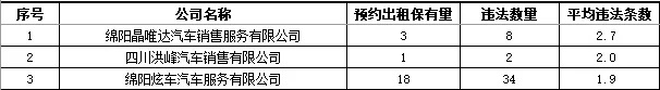 網約出租車：平均違法條數較多企業.jpg