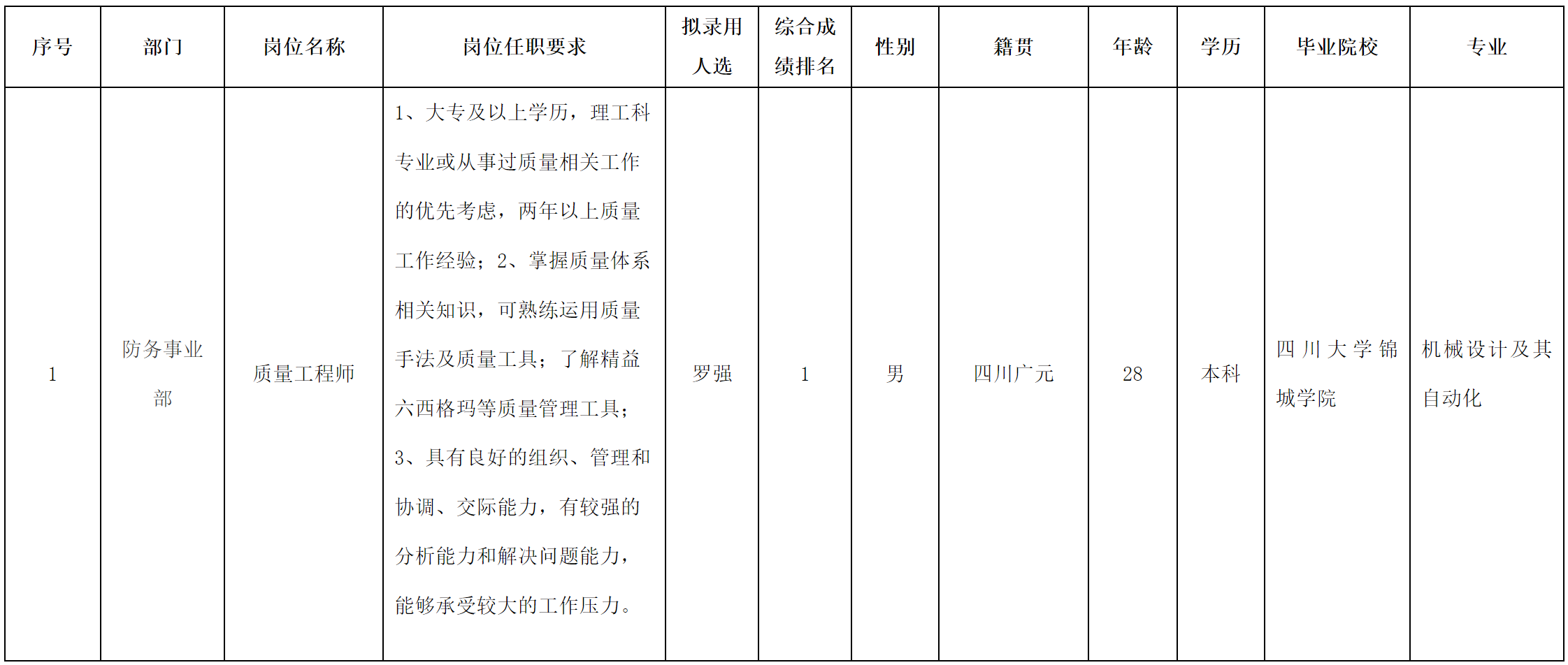 華豐質(zhì)量工程師.png 華豐質(zhì)量工程師.png