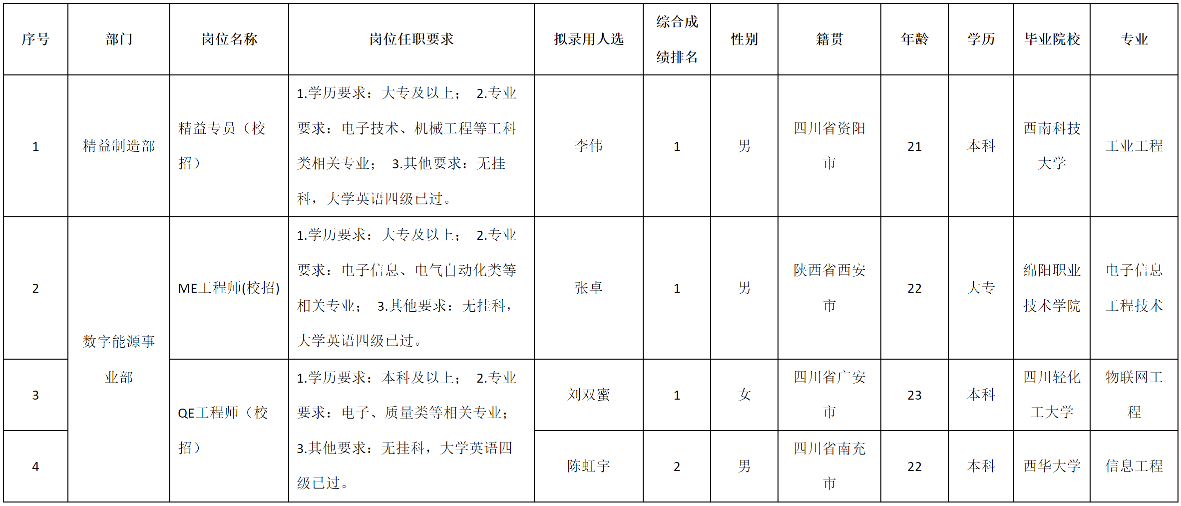 精益專員.png 精益專員.png