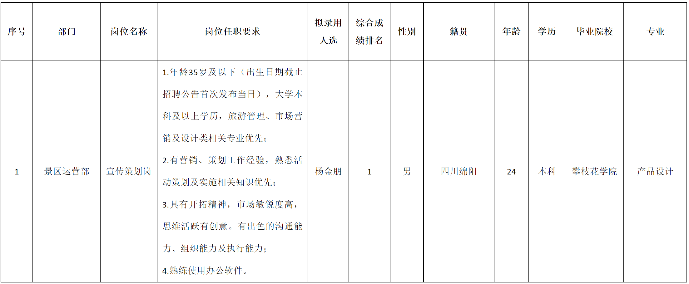 越王樓.png 越王樓.png