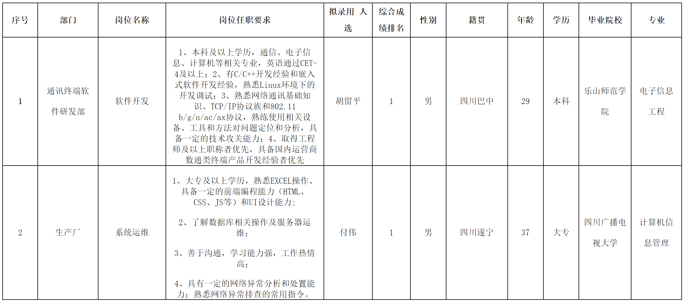 長虹新網.png 長虹新網.png