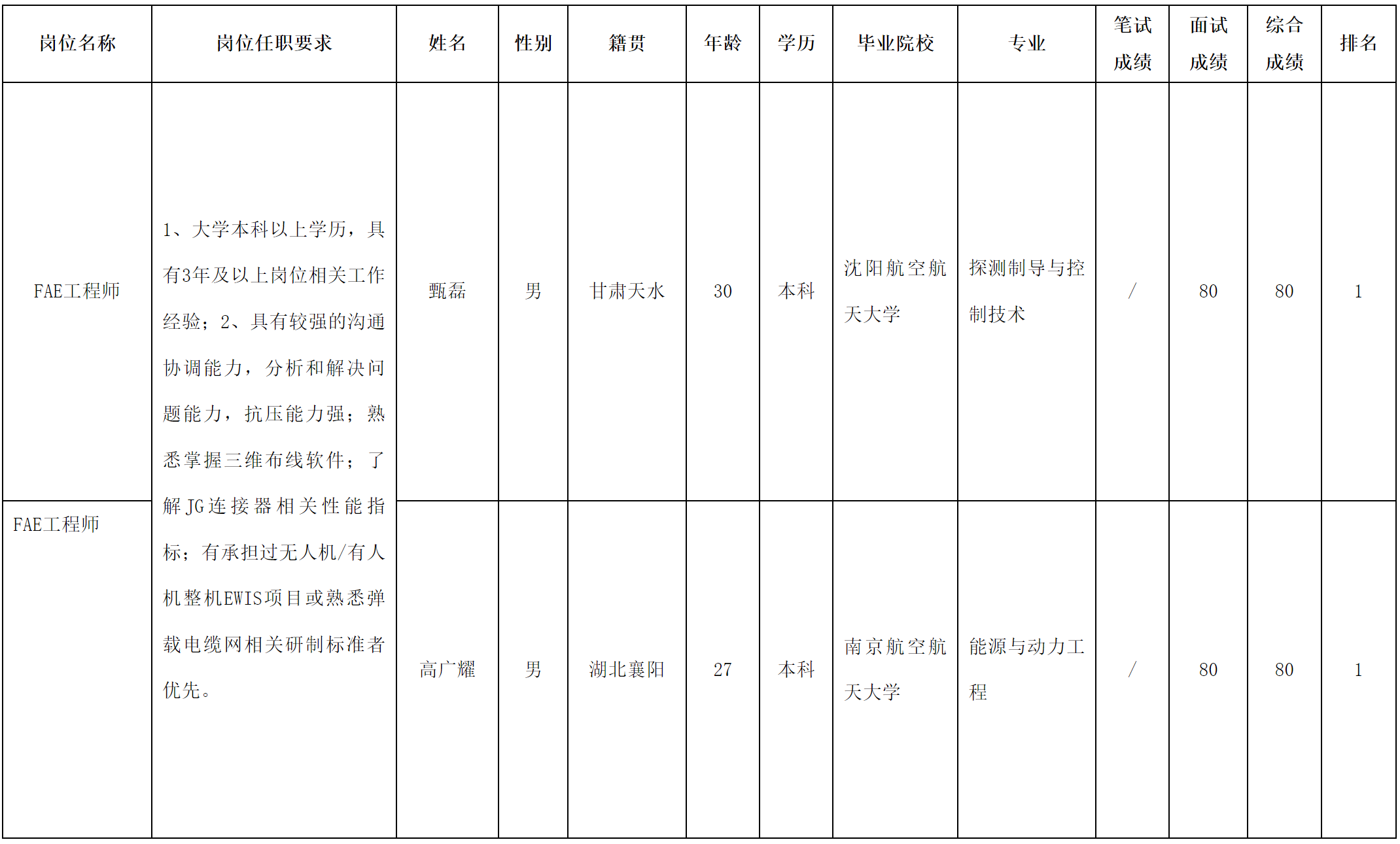 華豐FAE.png 華豐FAE.png