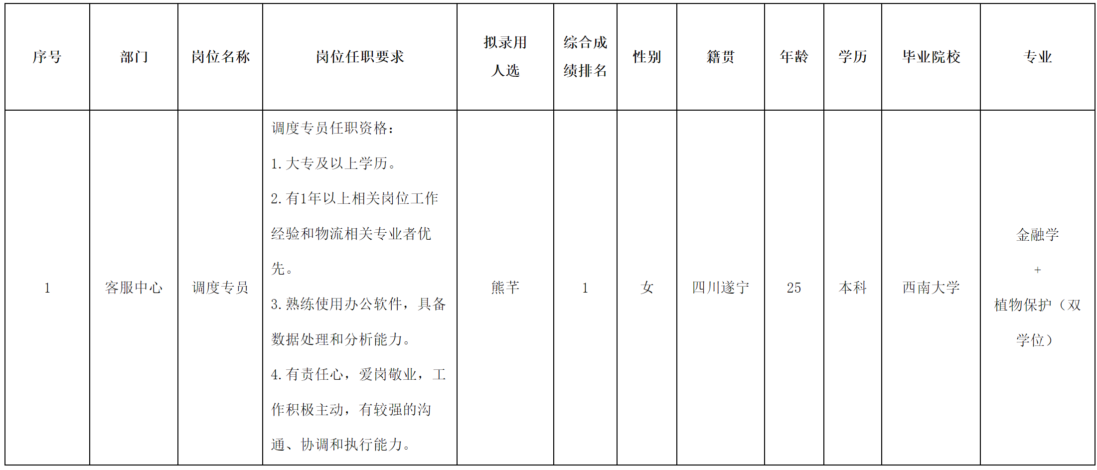 長虹民生物注.png 長虹民生物注.png