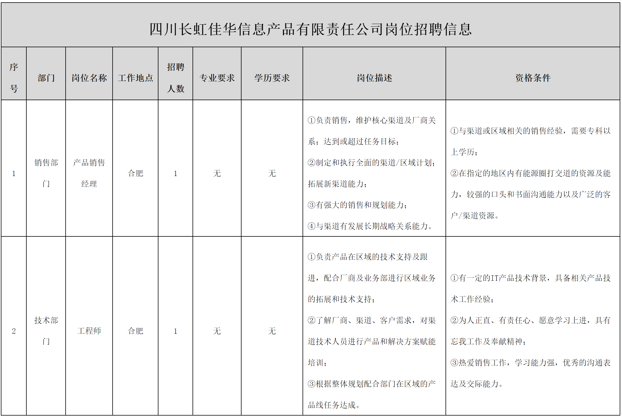 長虹佳華-招聘工程.png 長虹佳華-招聘工程.png