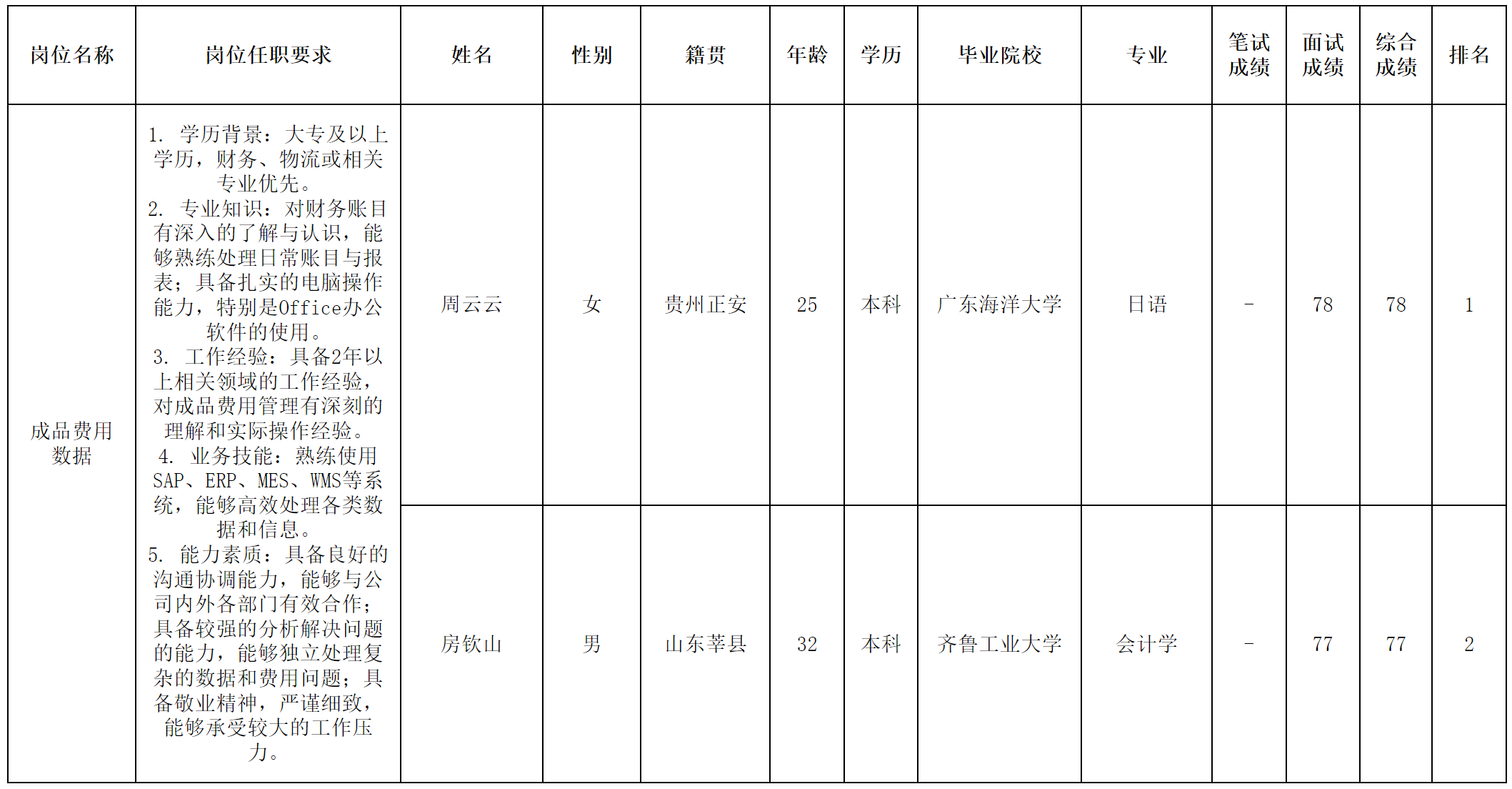 中山長虹.png 中山長虹.png