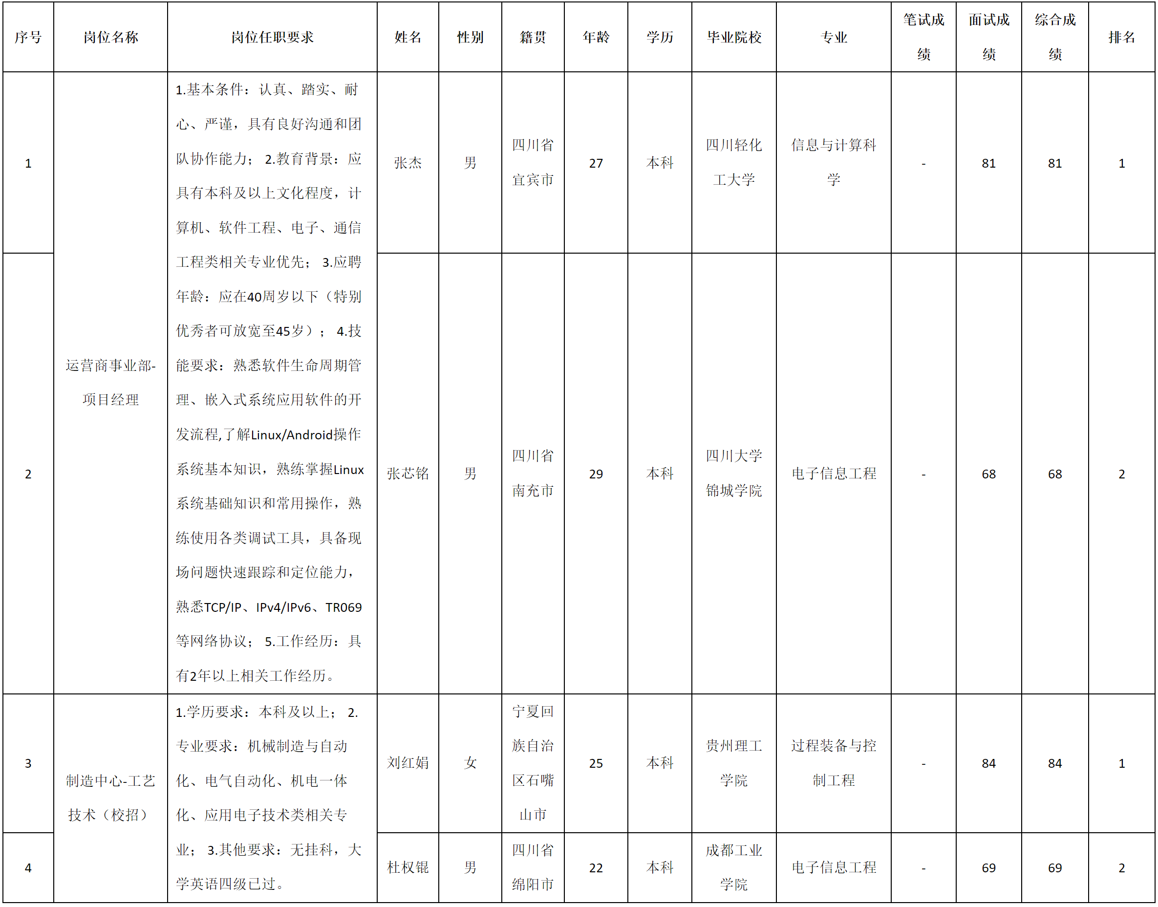 四川九州-項目經理.png 四川九州-項目經理.png