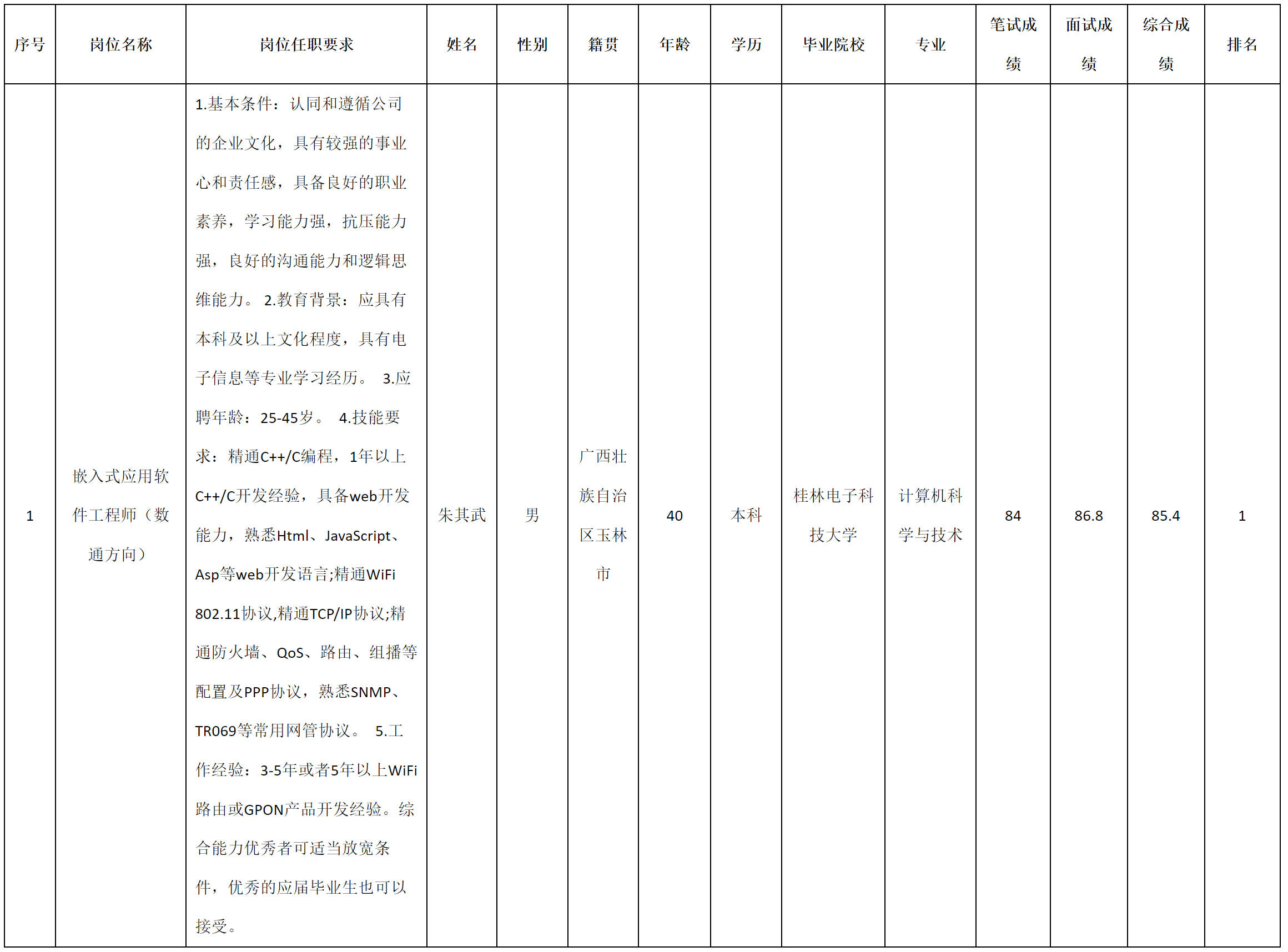 深九-數通方向.png 深九-數通方向.png