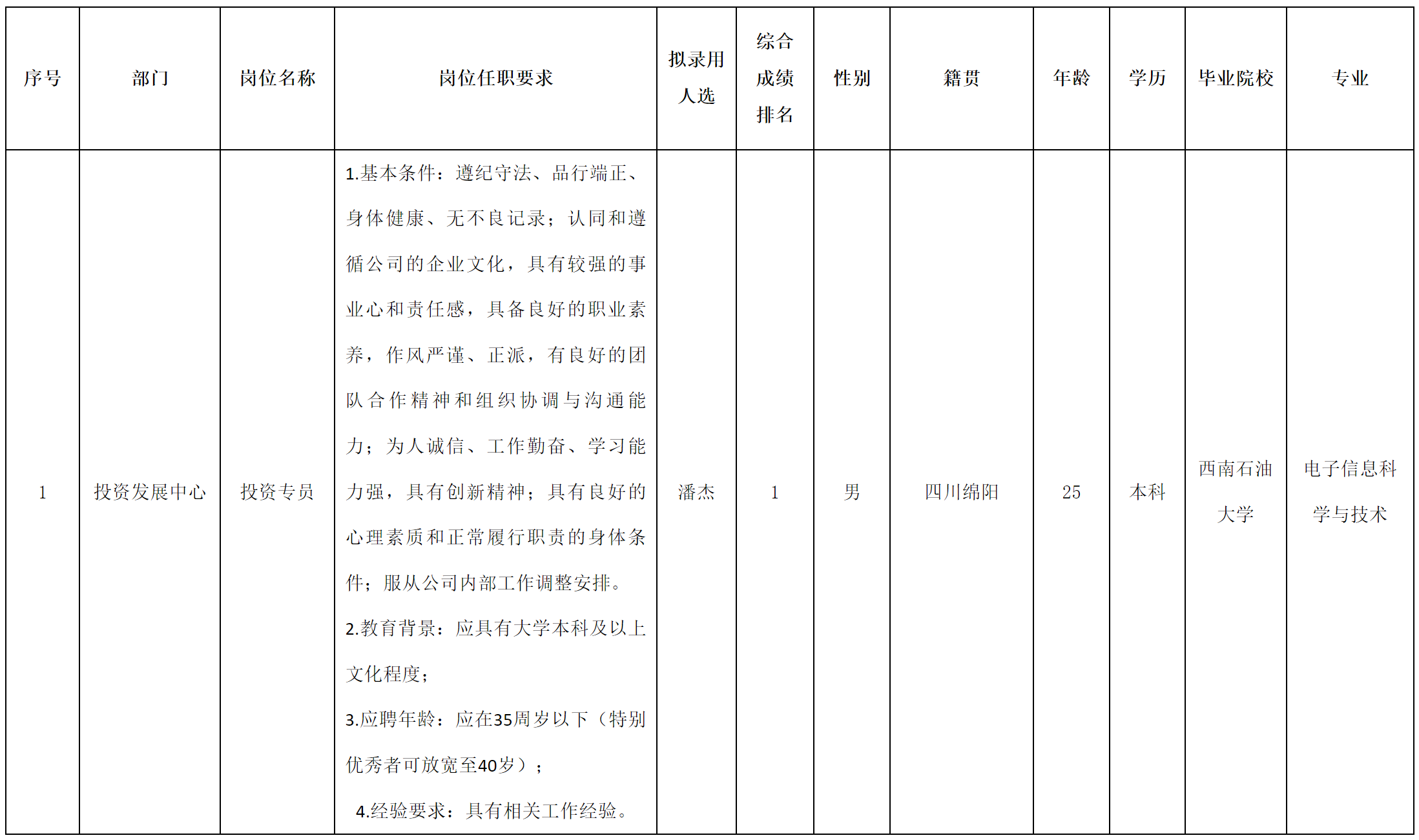 波鴻-投資專員.png 波鴻-投資專員.png