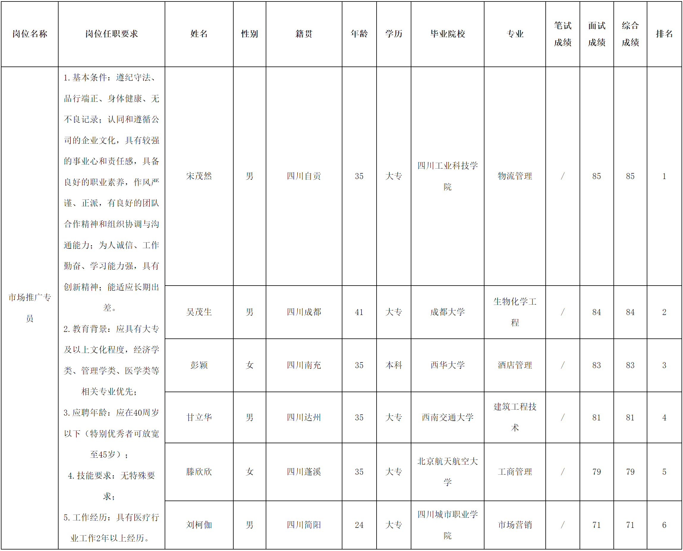 成都長虹醫療.png 成都長虹醫療.png