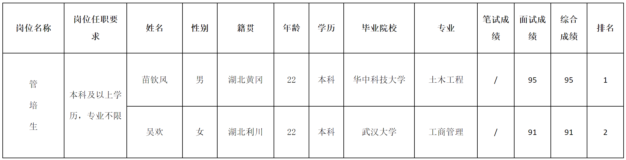 威斯卡特-管培生.png 威斯卡特-管培生.png