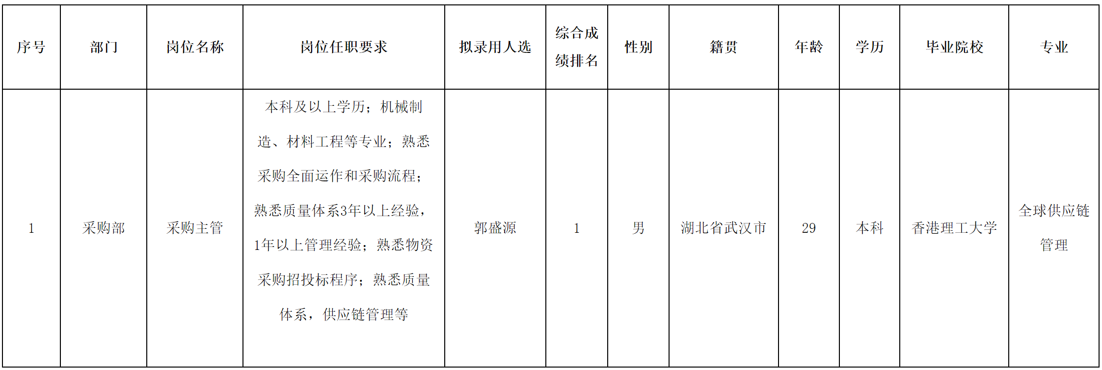 采購主管.png 采購主管.png