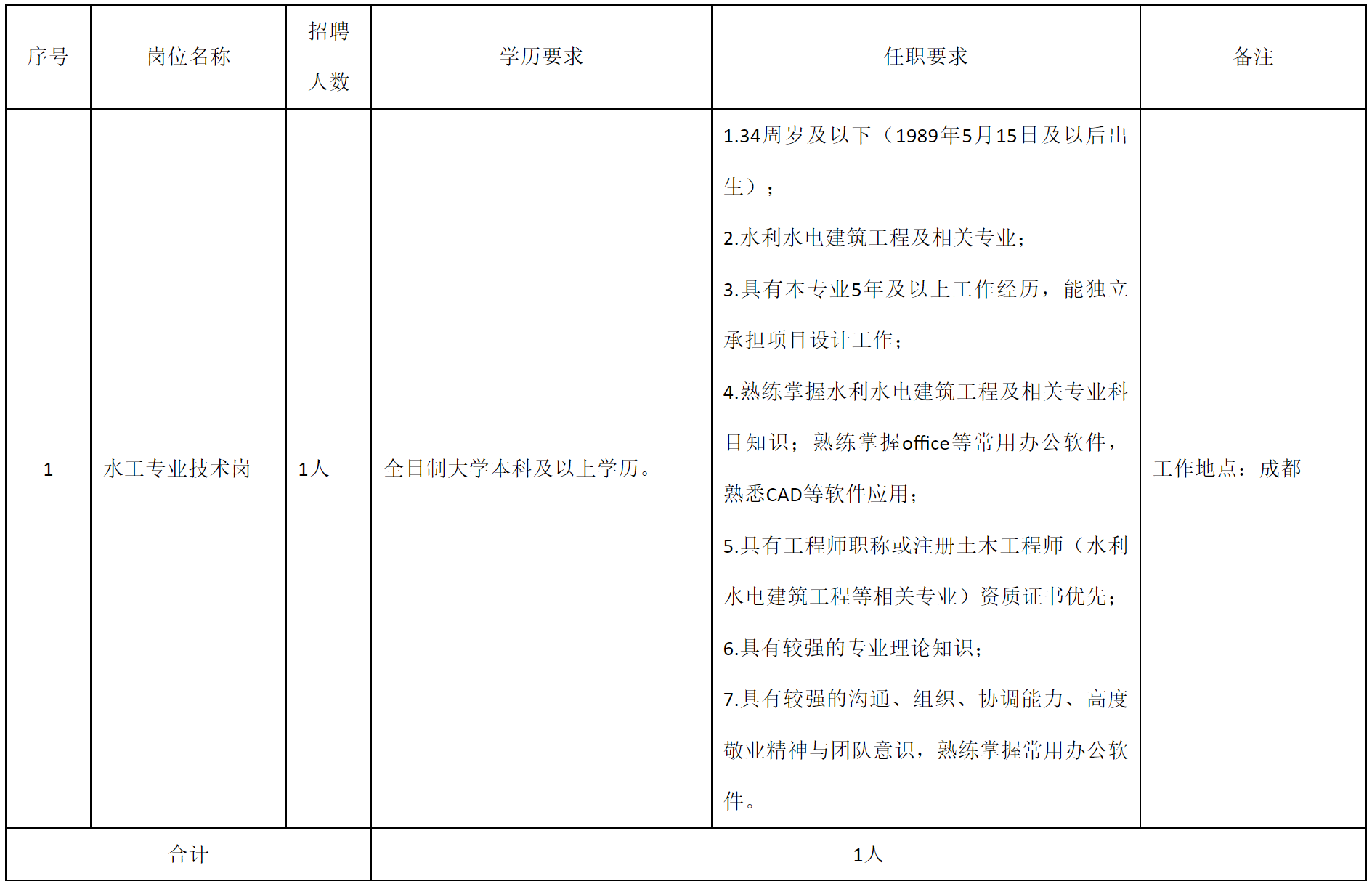 水利規劃.png 水利規劃.png