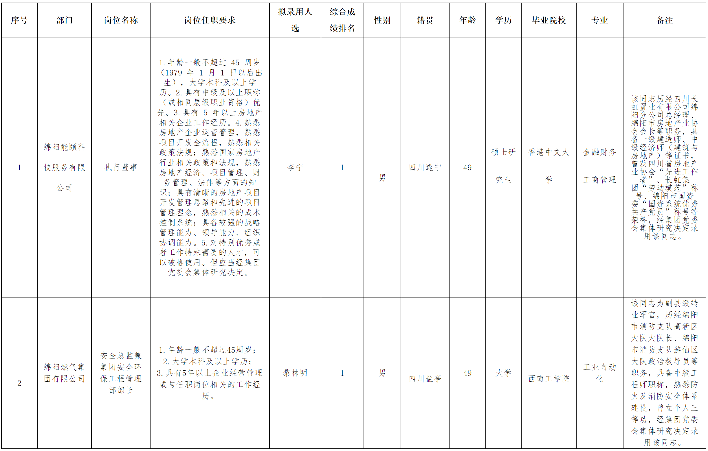 燃氣2.png 燃氣2.png