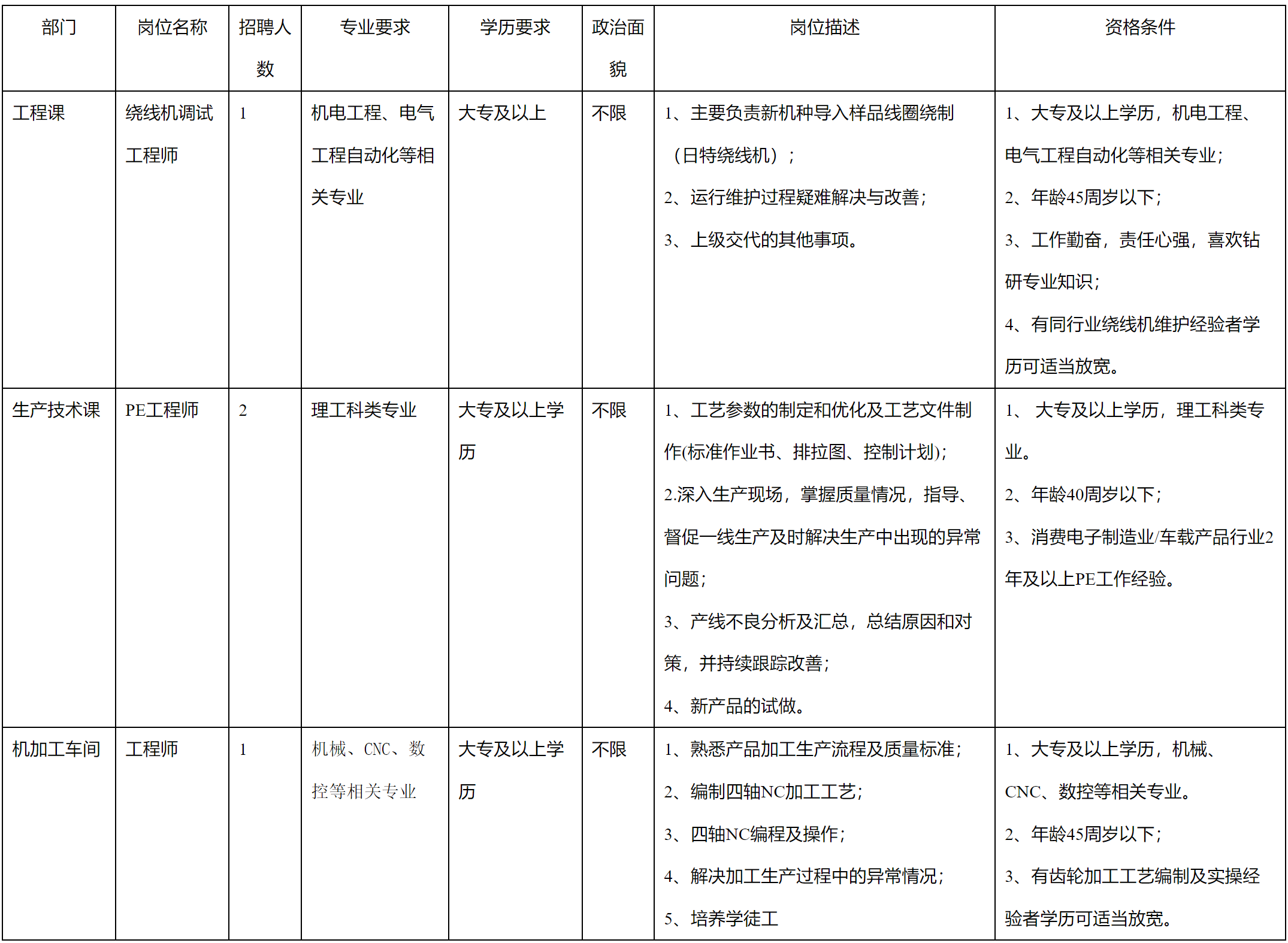 安和精密-調線工程師.png 安和精密-調線工程師.png