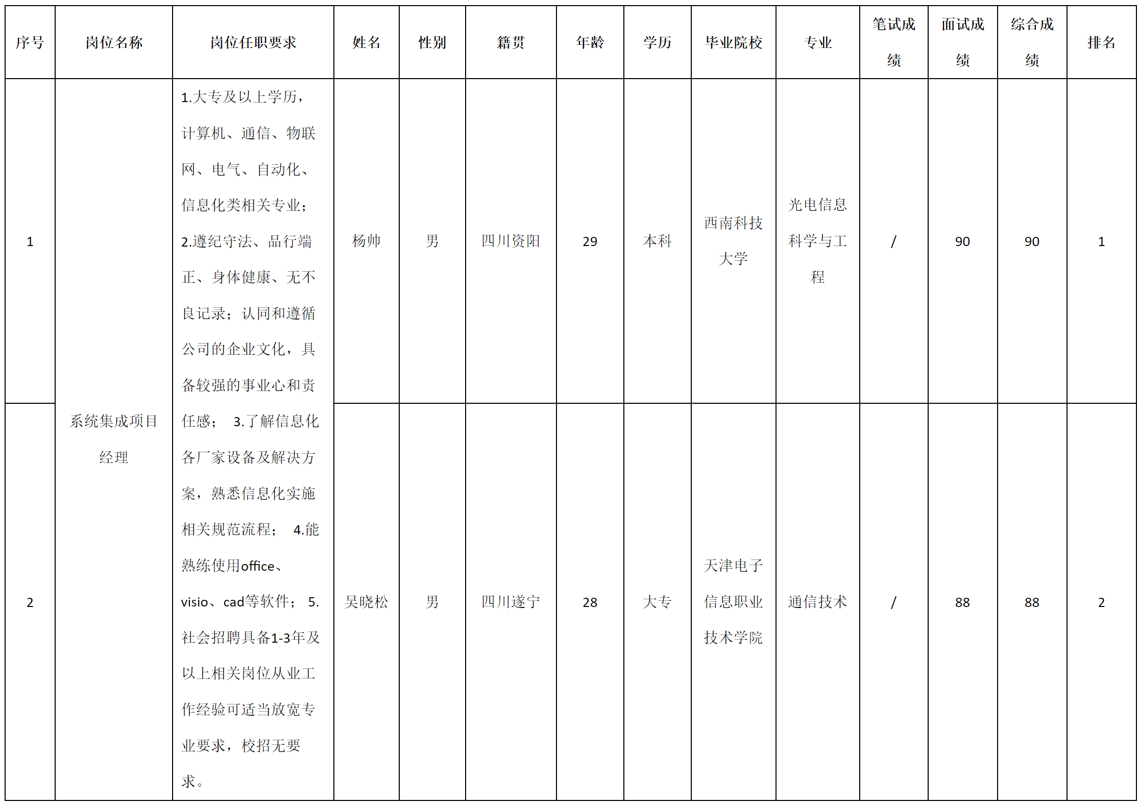 九強-系統(tǒng)集成.png 九強-系統(tǒng)集成.png
