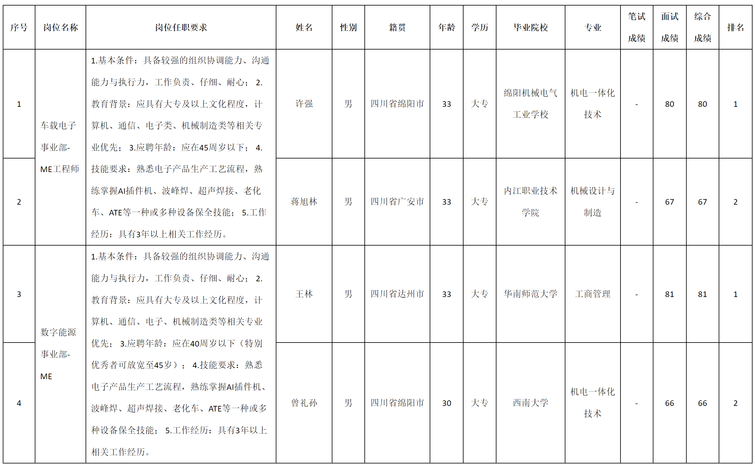 車載ME.png 車載ME.png