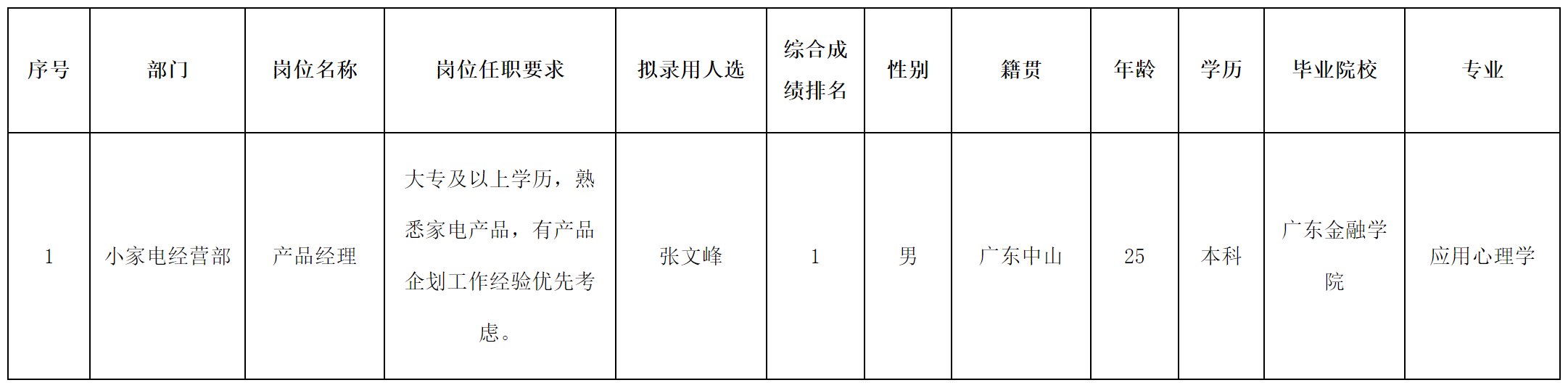 長(zhǎng)虹美1.png 長(zhǎng)虹美1.png