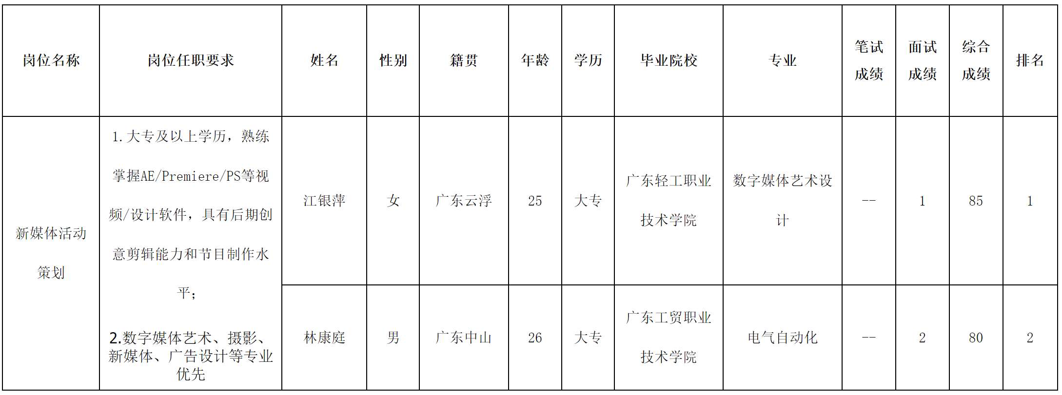 長虹美2.png 長虹美2.png