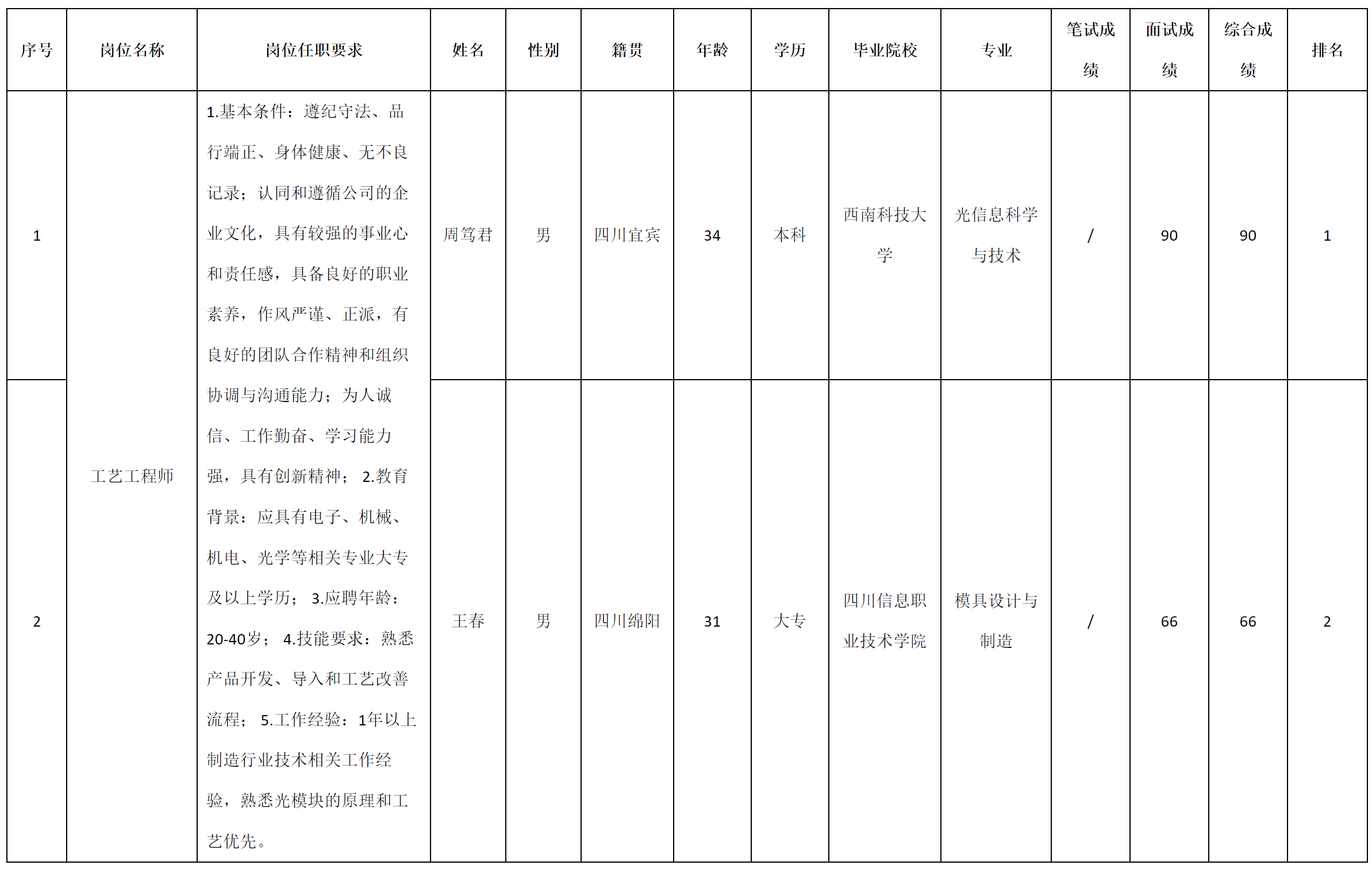 九華光子-工藝工程師.png 九華光子-工藝工程師.png