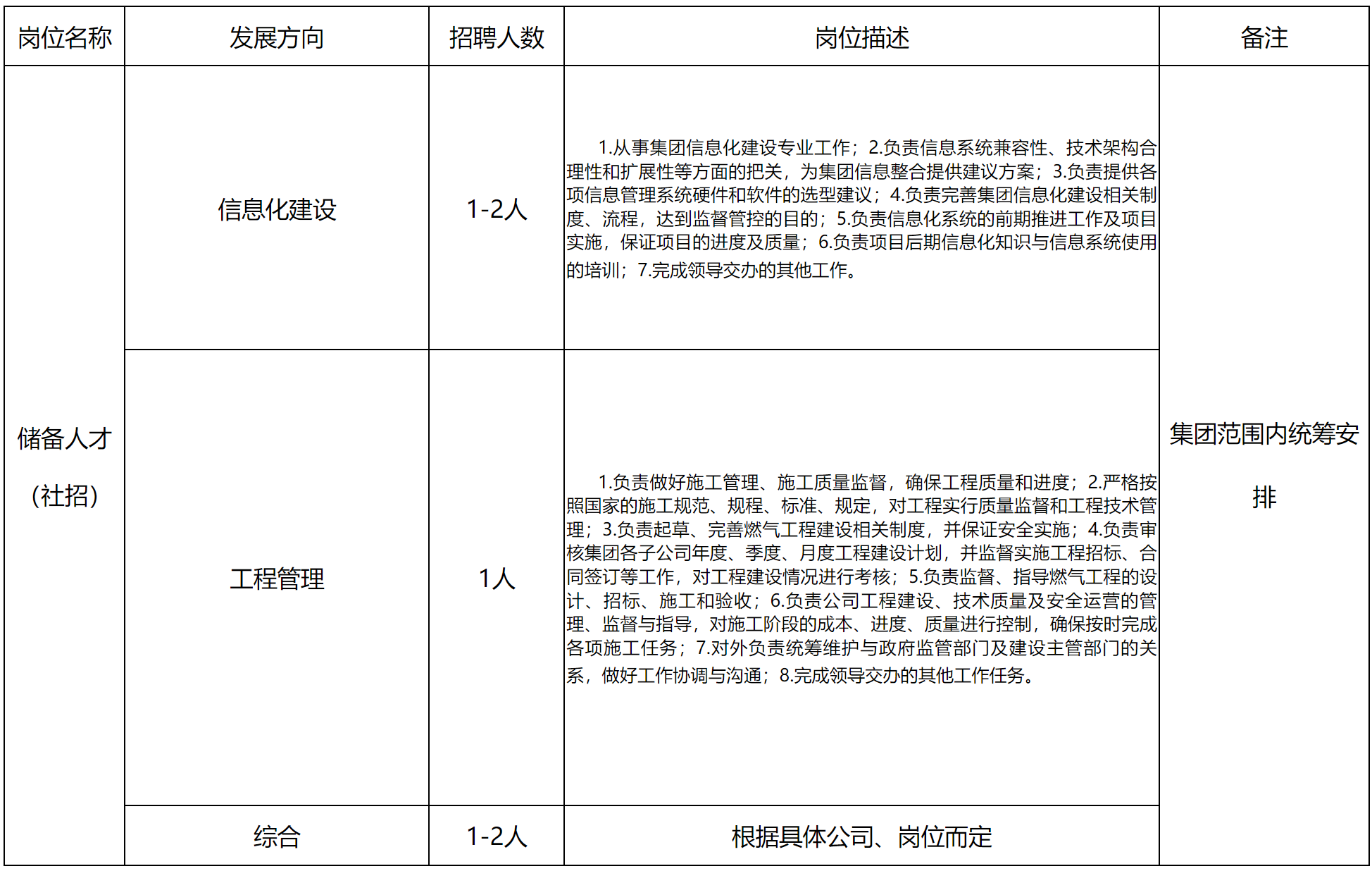 燃氣.png 燃氣.png