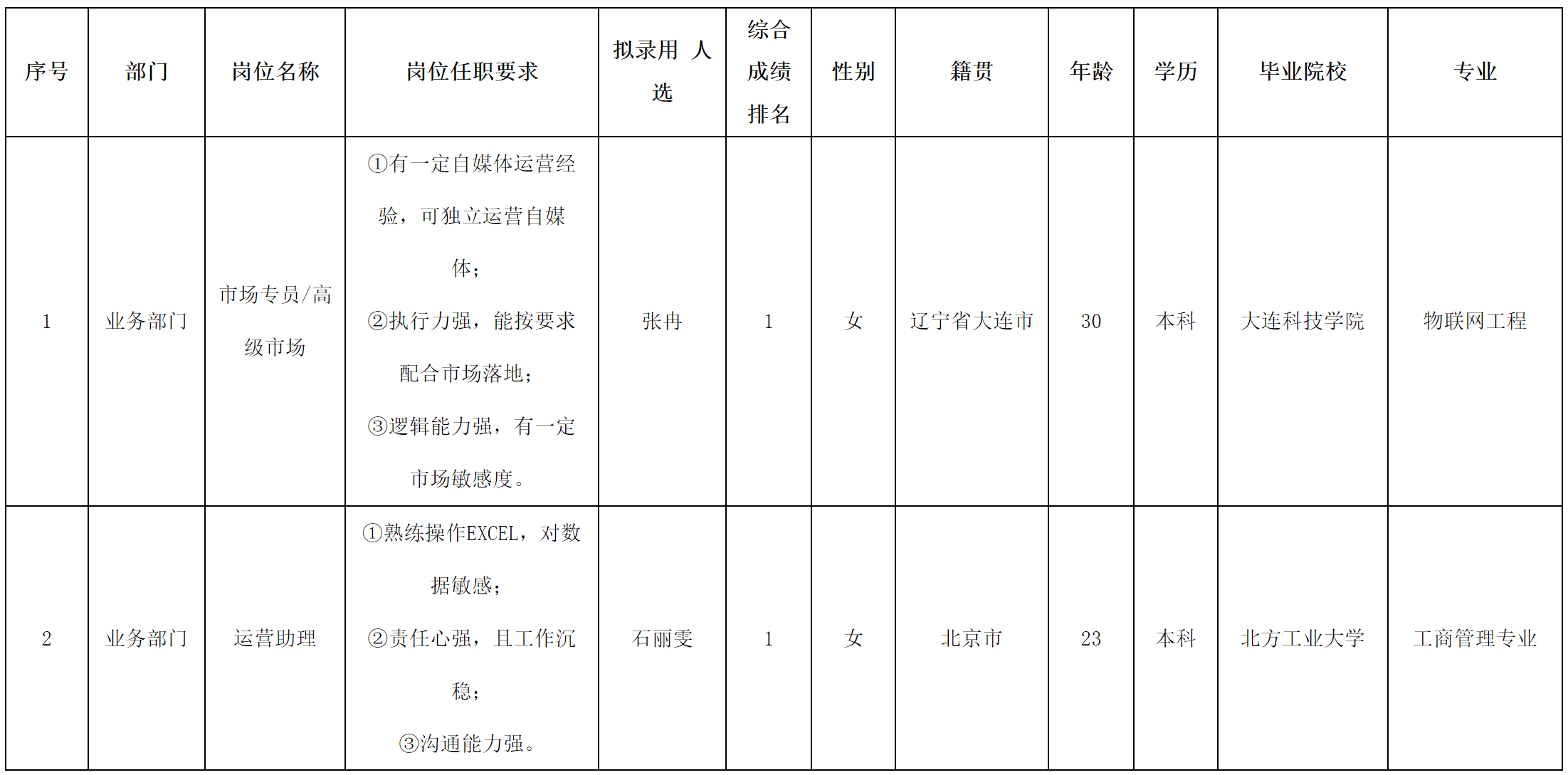 運營助理.png 運營助理.png