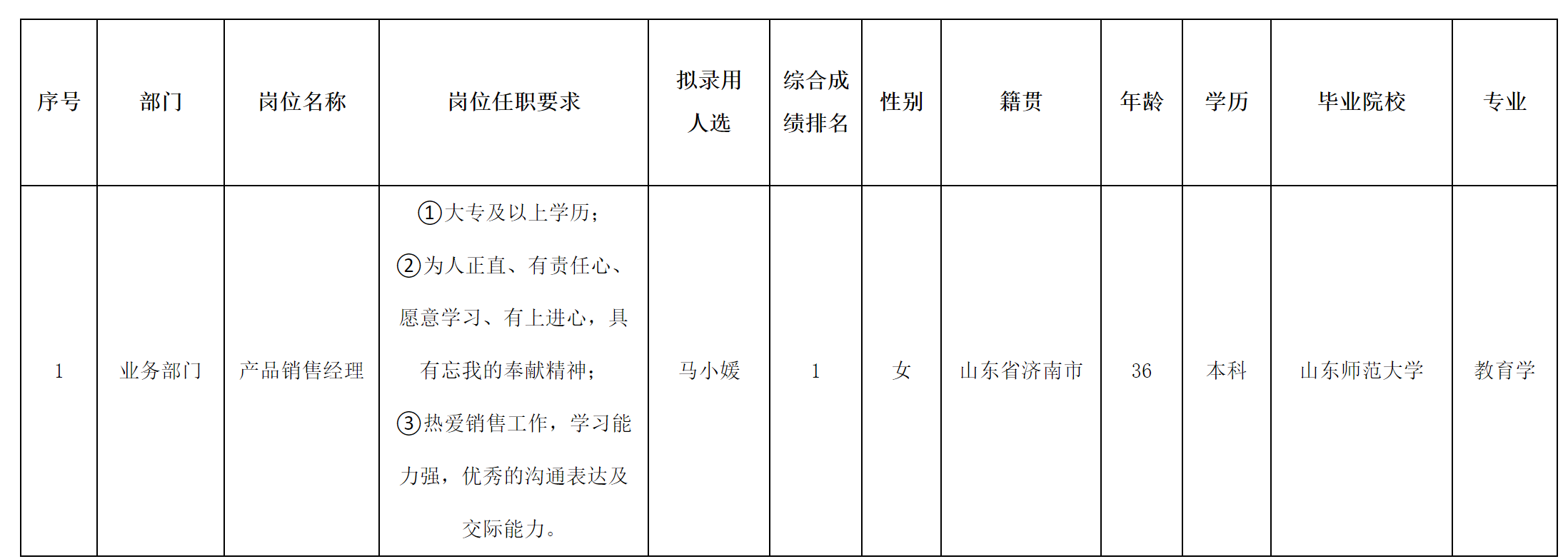 產品銷售經理-錄用.png 產品銷售經理-錄用.png
