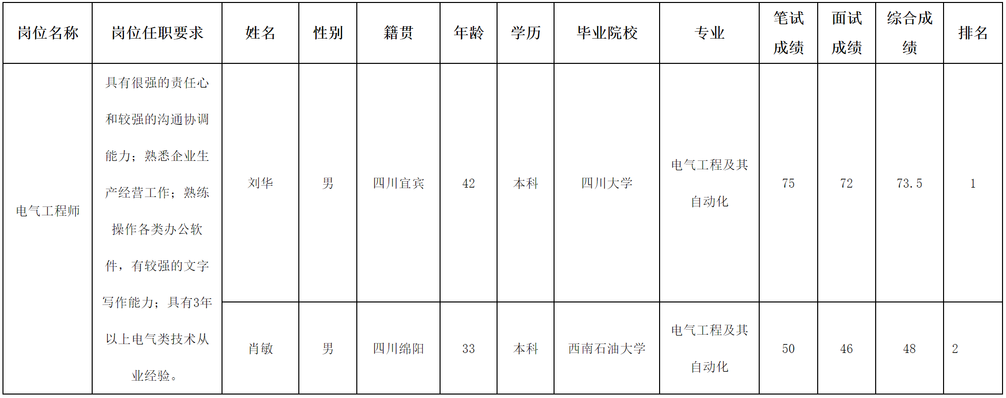 長虹電器.png 長虹電器.png