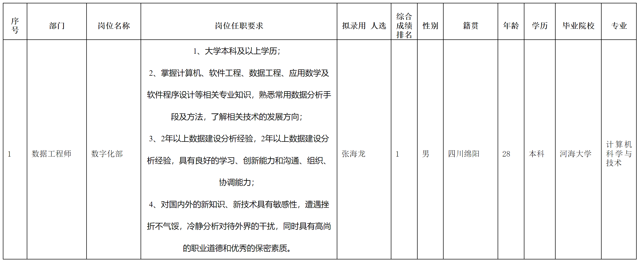 長(zhǎng)虹空調(diào).png 長(zhǎng)虹空調(diào).png