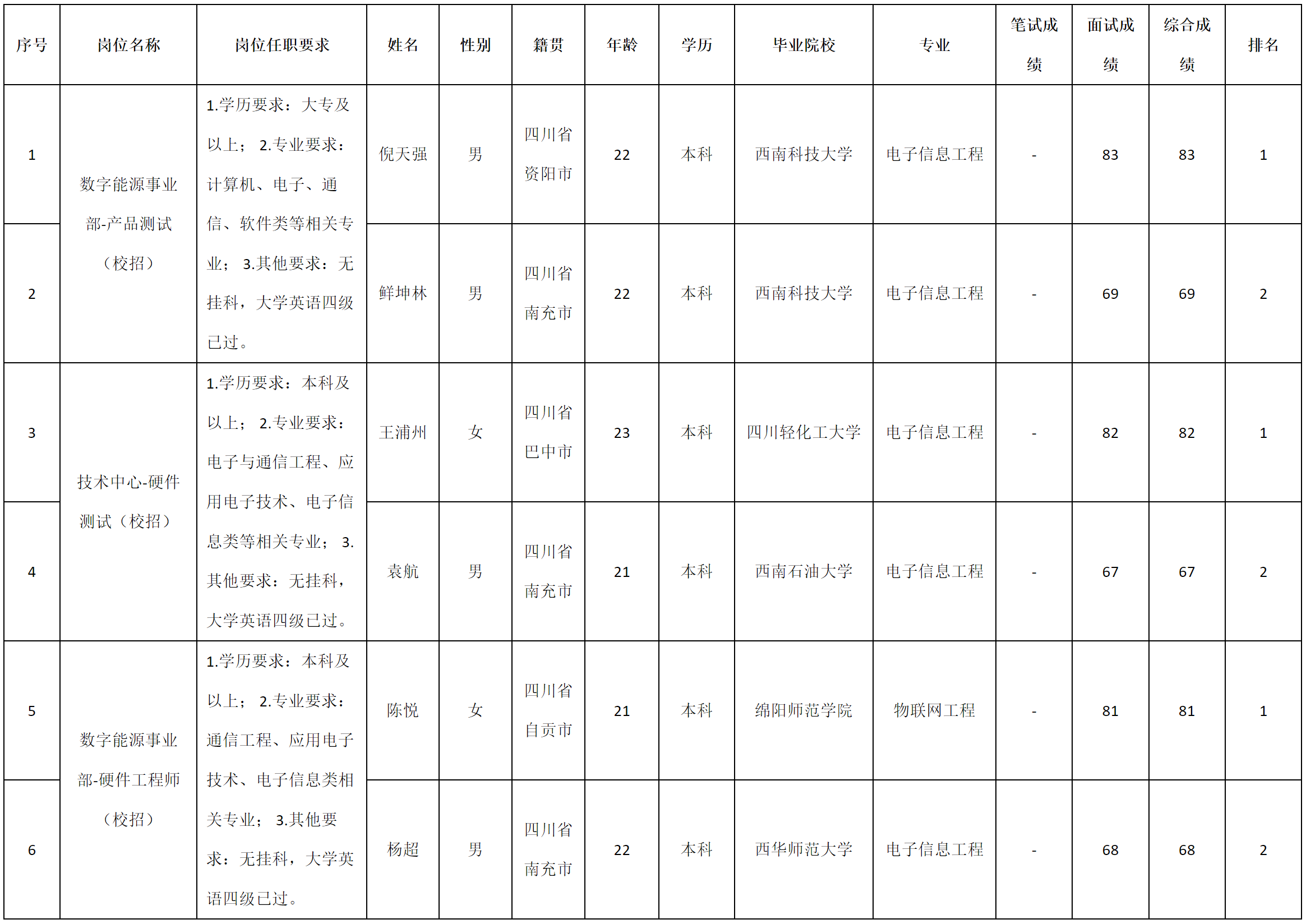 校招.png 校招.png