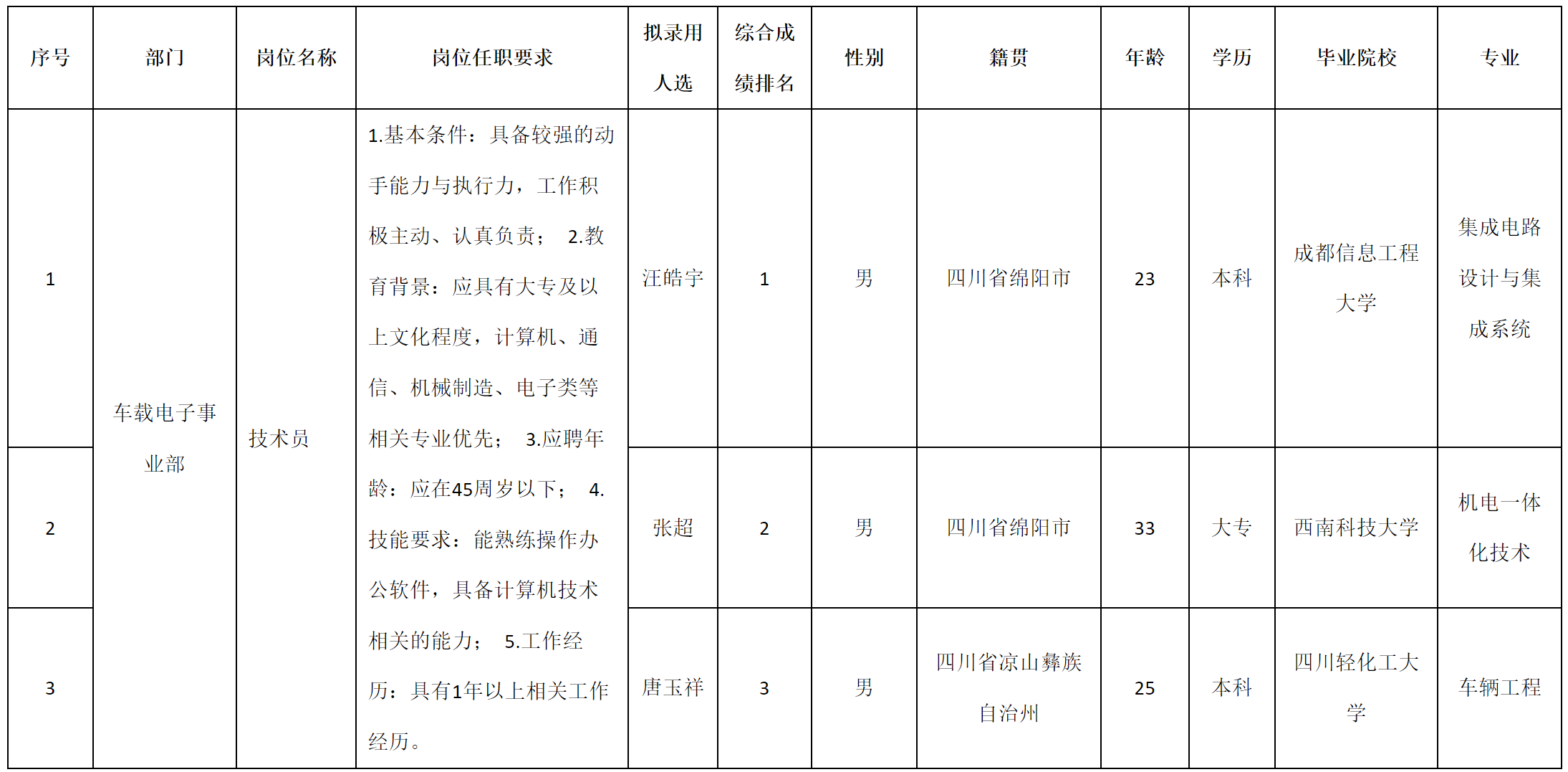 技術(shù)員.png 技術(shù)員.png