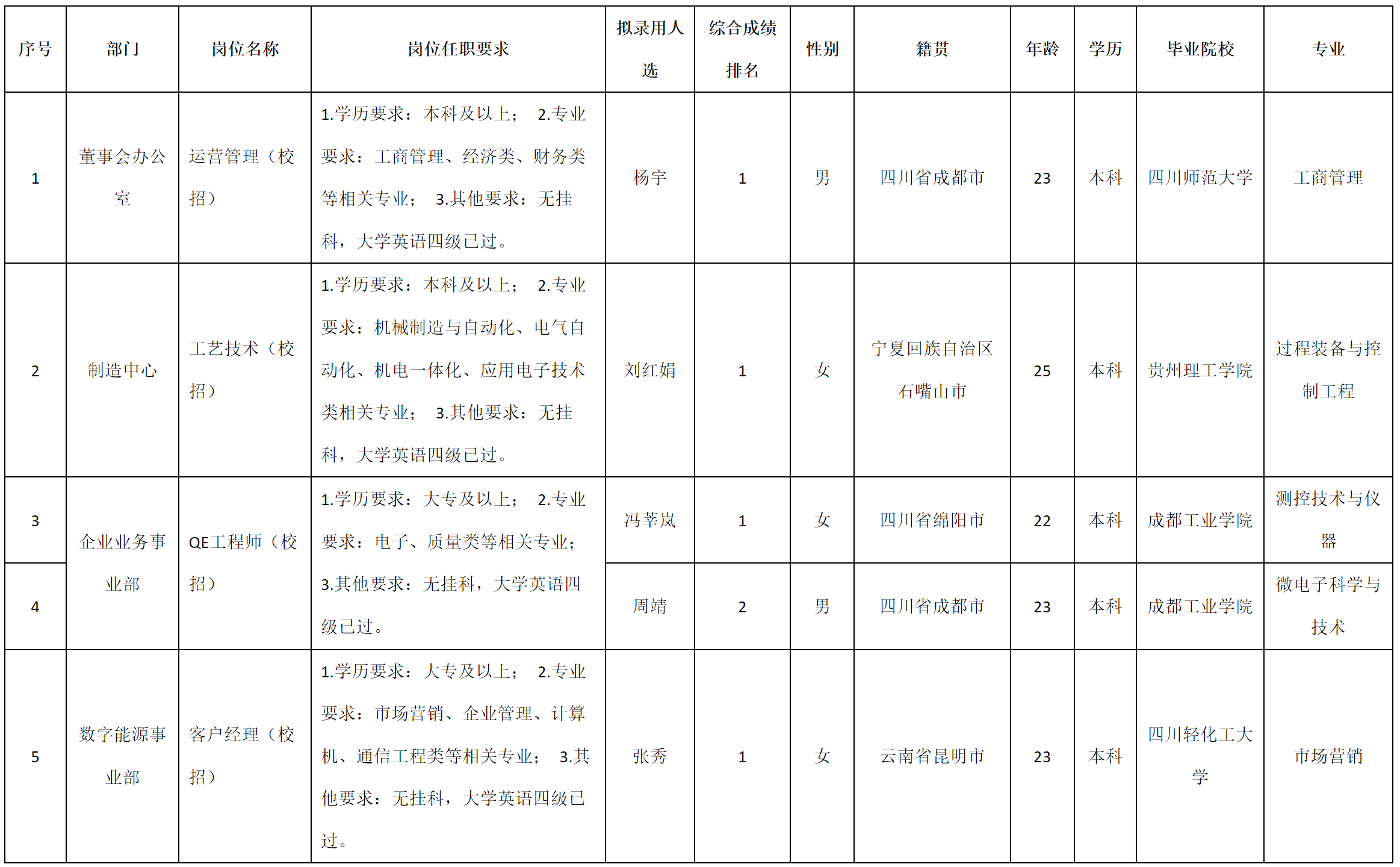 運(yùn)營(yíng)管理(校招).png 運(yùn)營(yíng)管理(校招).png