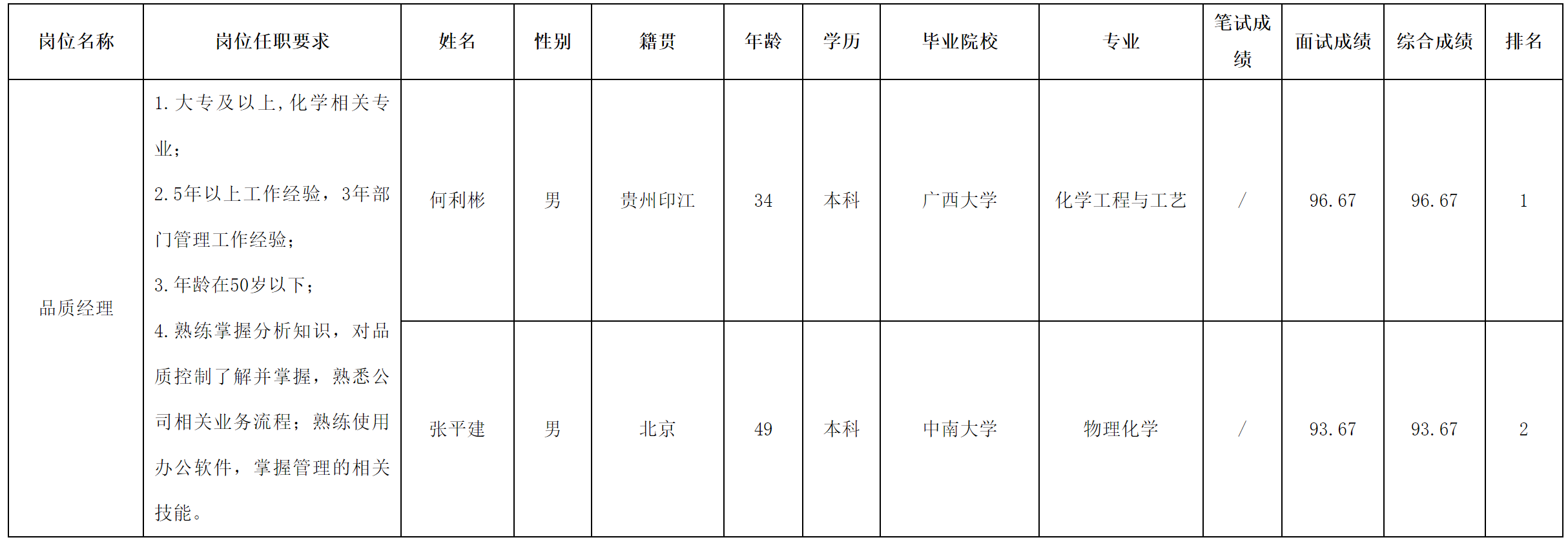 貴 州長虹.png 貴 州長虹.png