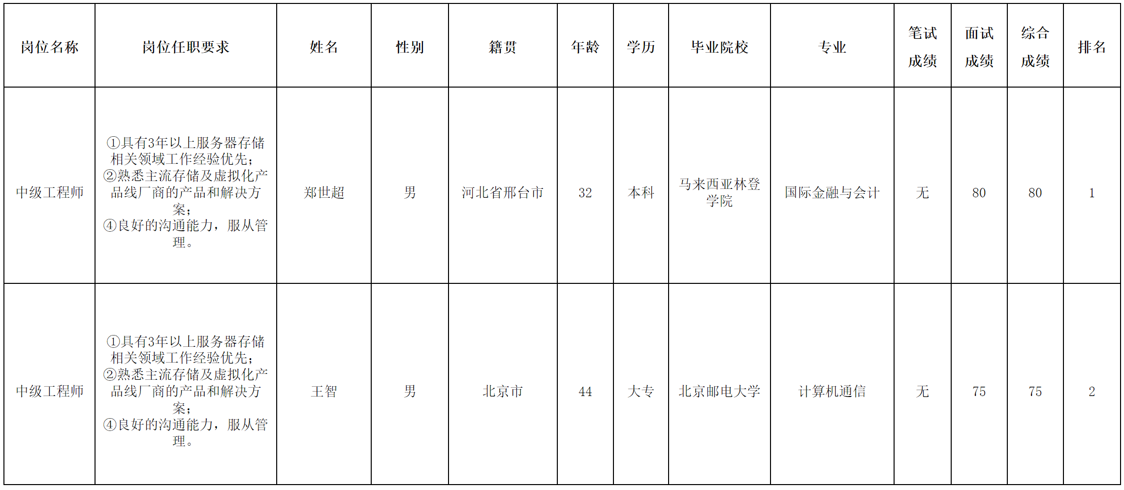 長虹佳華.png 長虹佳華.png