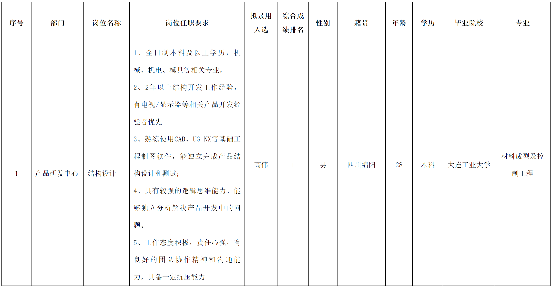 智慧顯示.png 智慧顯示.png