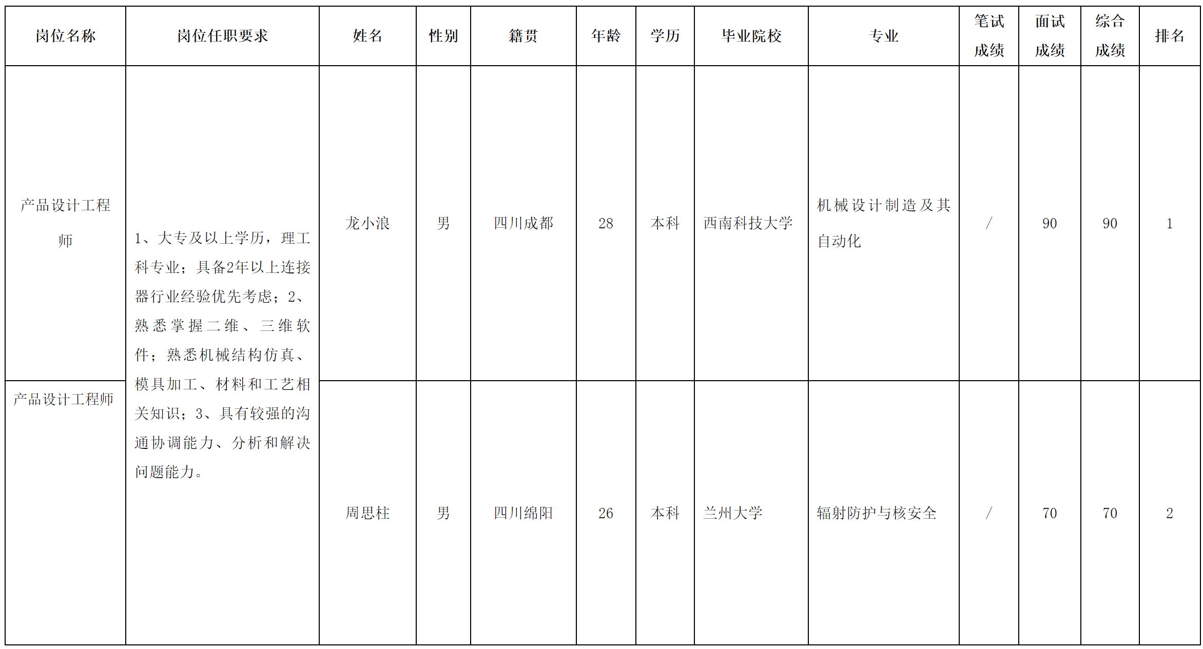 華豐-產品設計.png 華豐-產品設計.png