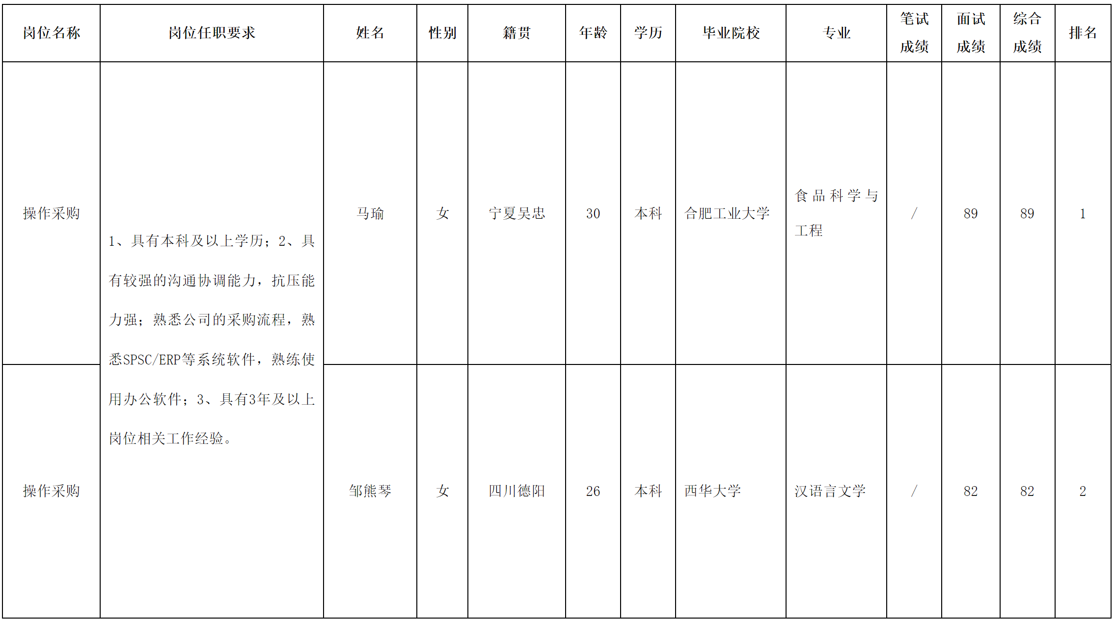 采購(gòu).png 采購(gòu).png