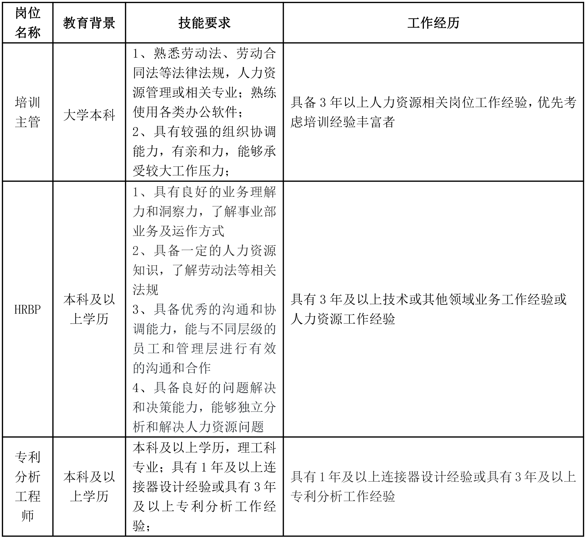 培訓主管-3.png 培訓主管-3.png