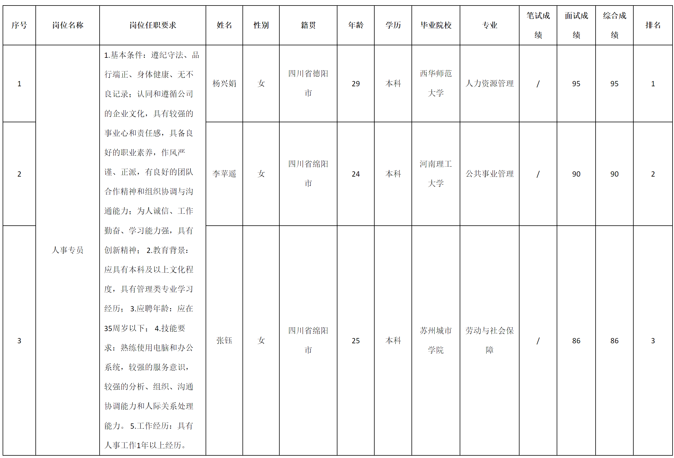 人事專員.png 人事專員.png