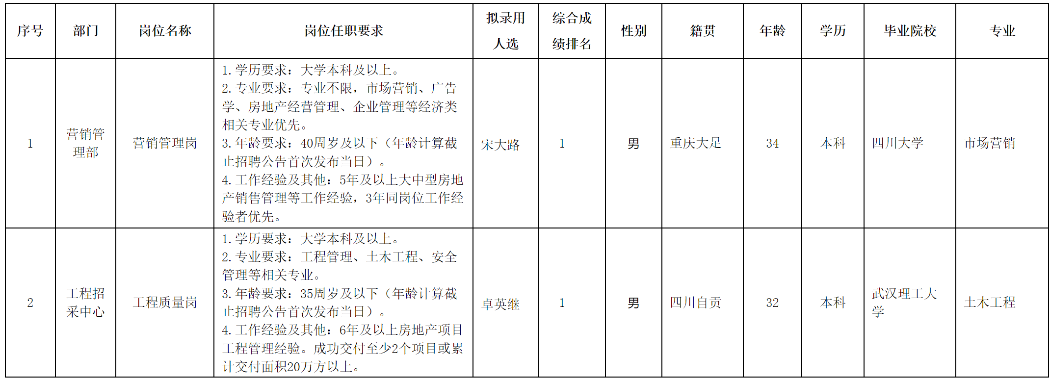 綿投置地.png 綿投置地.png