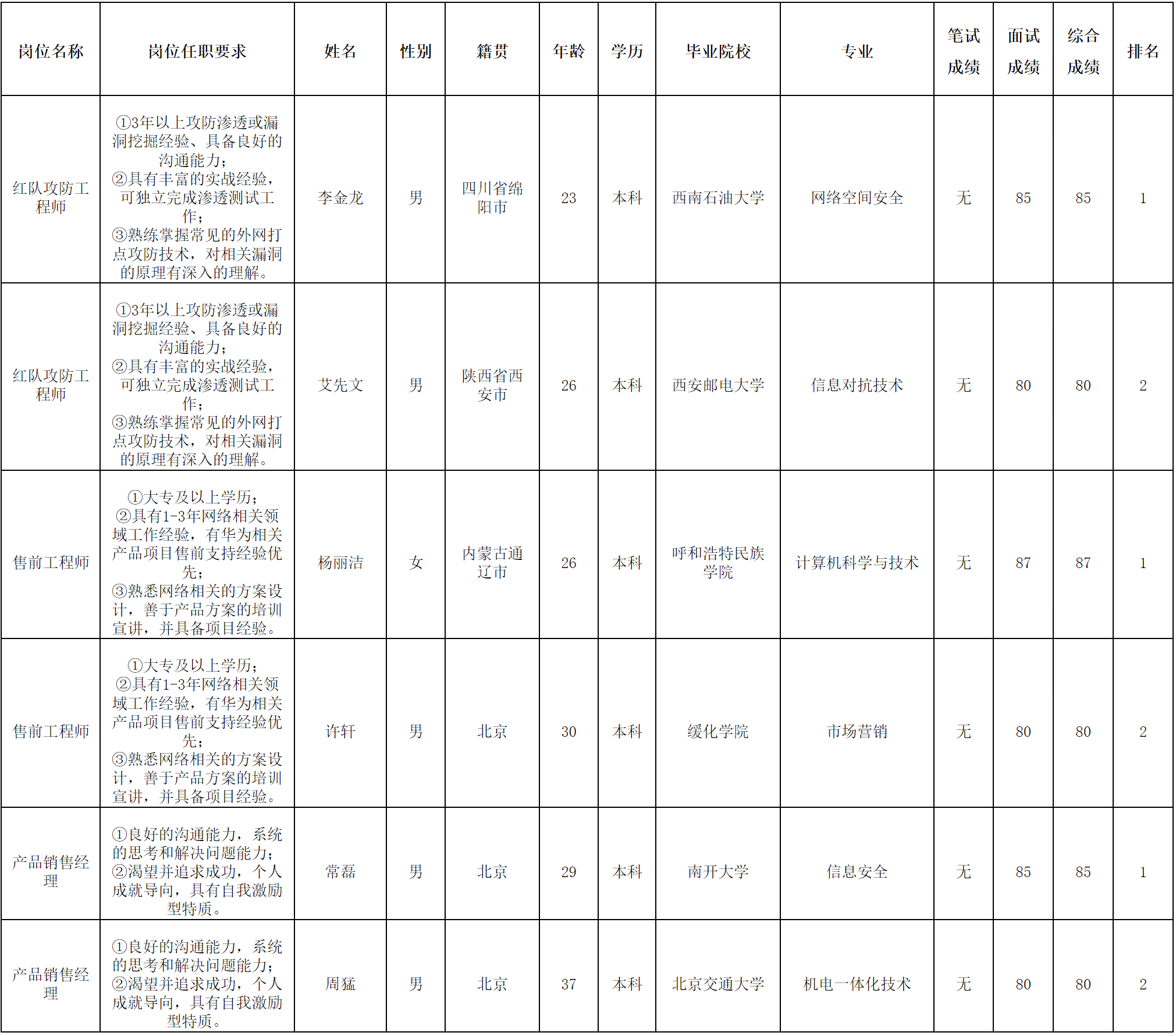 北京長虹.png 北京長虹.png