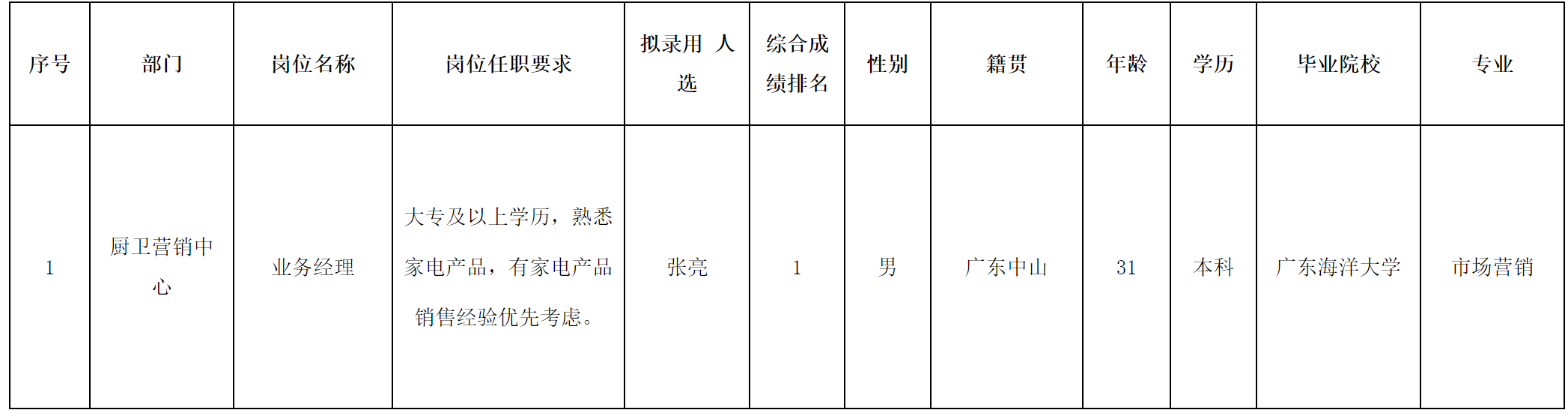 合肥長虹.png 合肥長虹.png