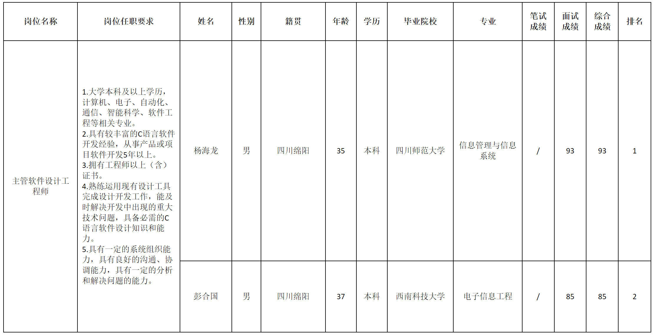 主管軟件工程.png 主管軟件工程.png