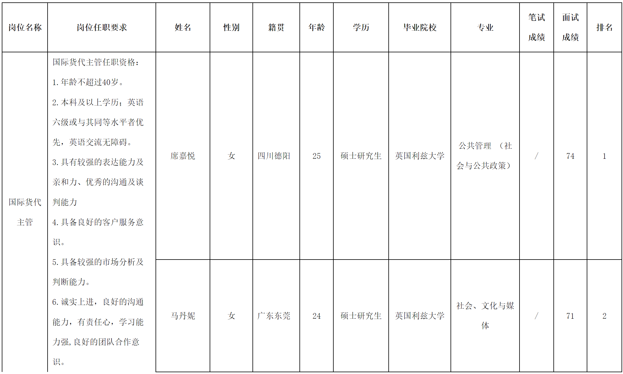 長虹民生物流.png 長虹民生物流.png