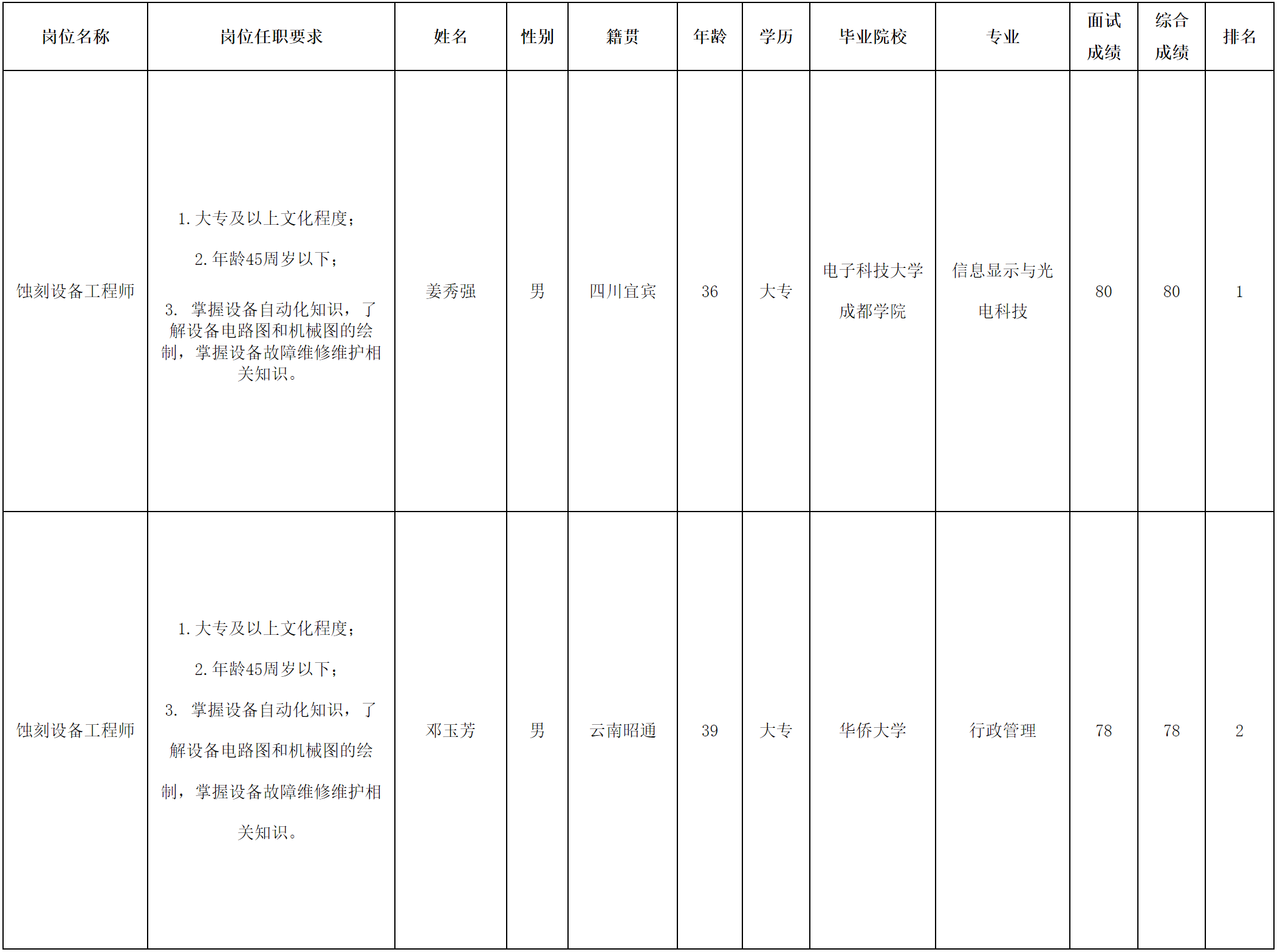 宜賓.png 宜賓.png