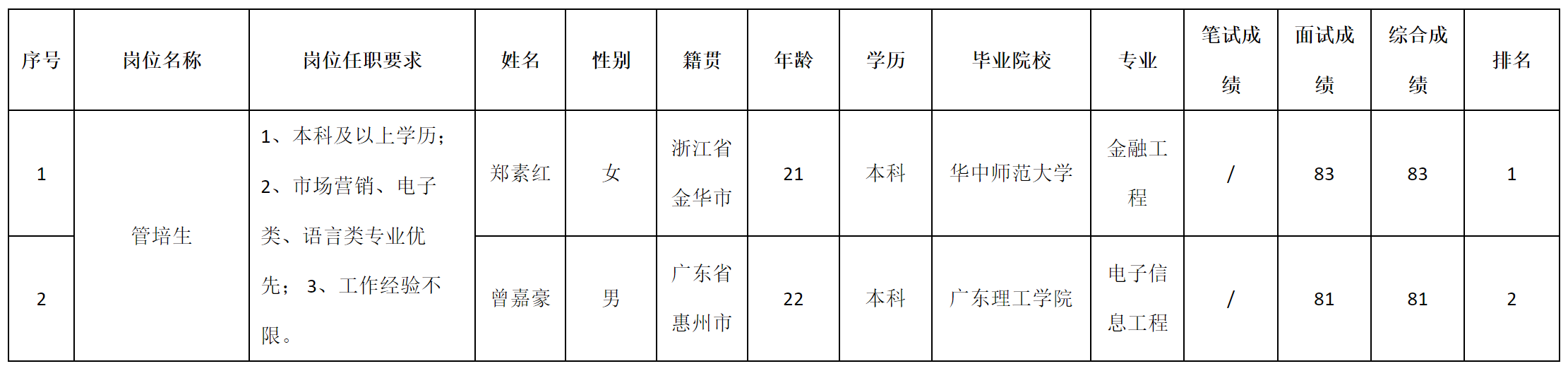 深九-管培生.png 深九-管培生.png