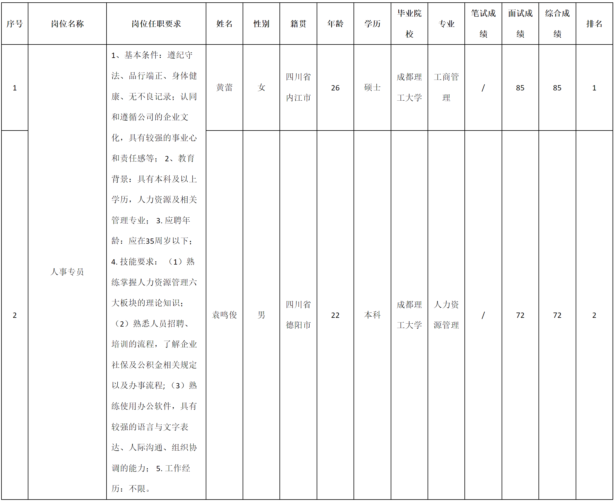 人事專員.png 人事專員.png