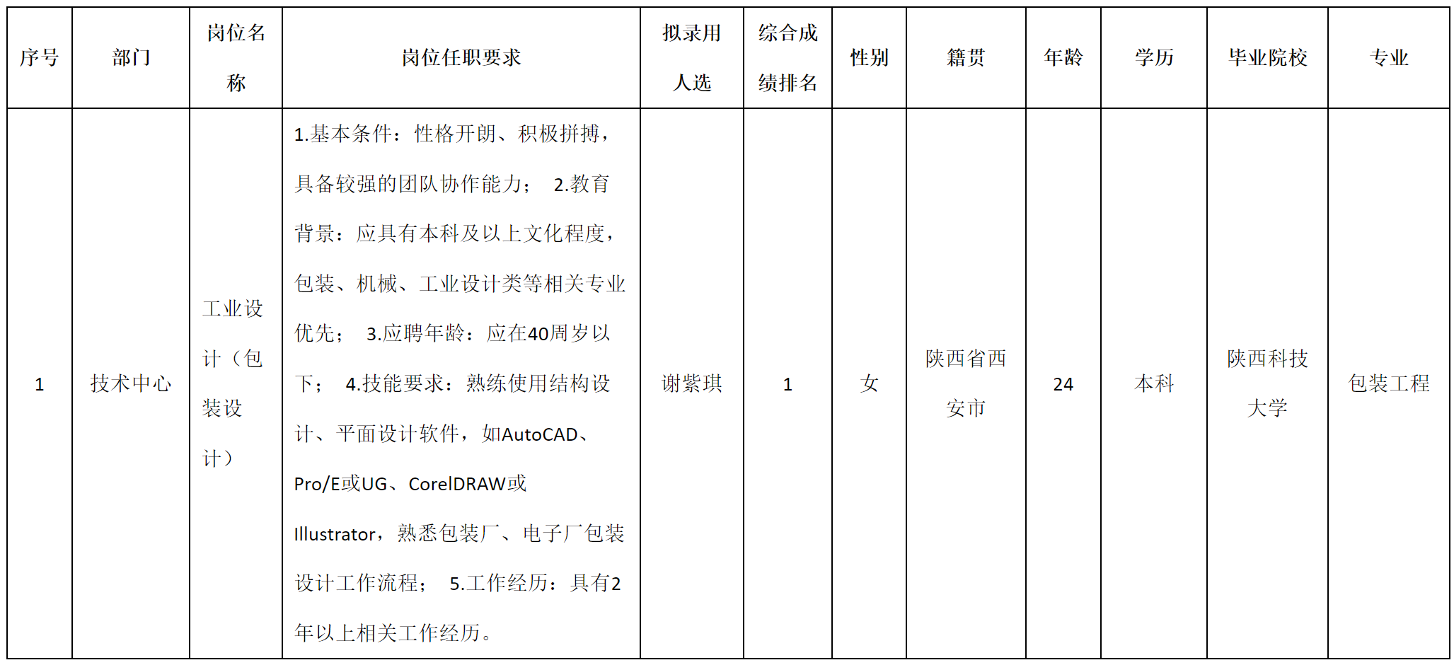 包裝設計.png 包裝設計.png